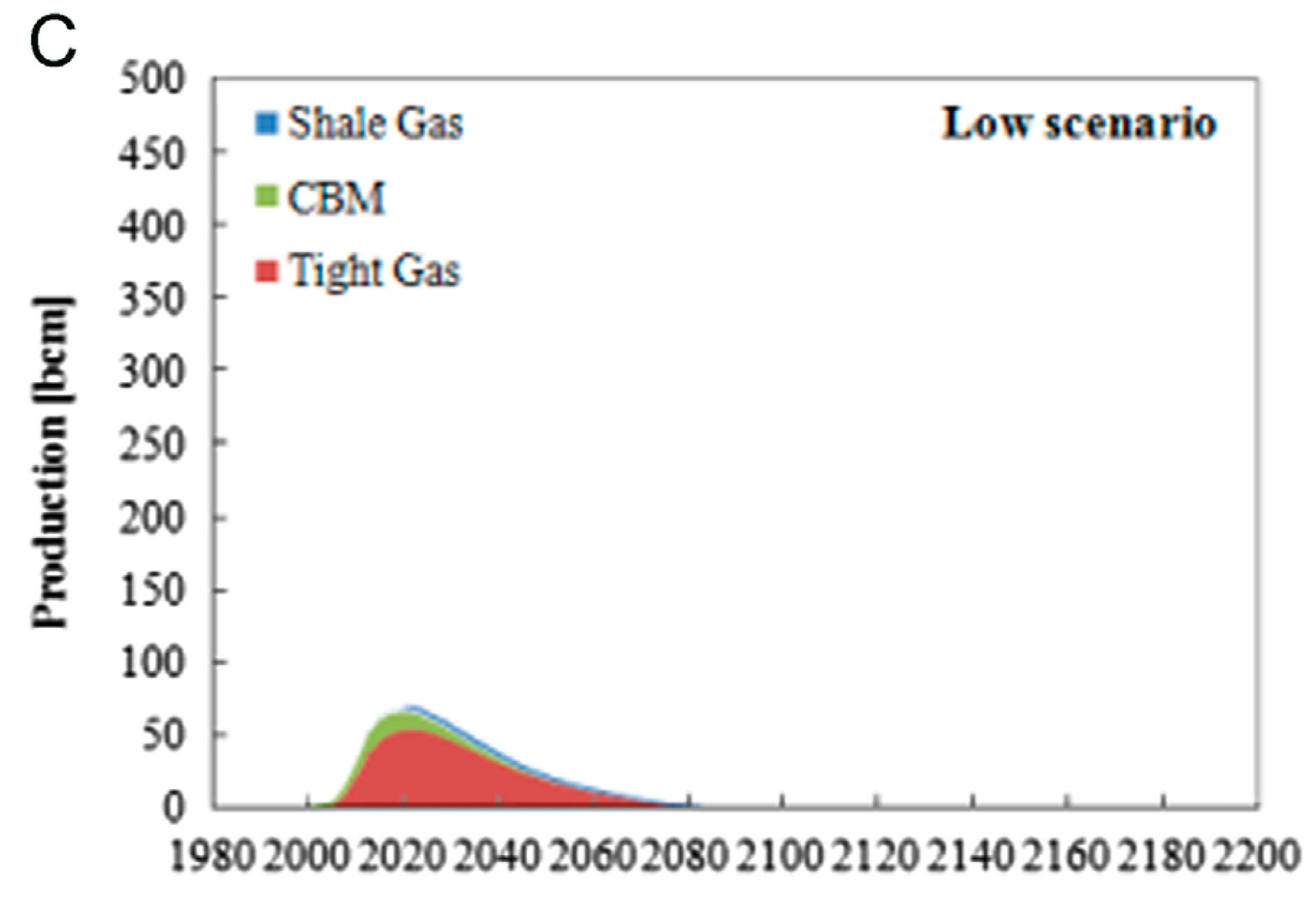 Energies 10 00600 g001b