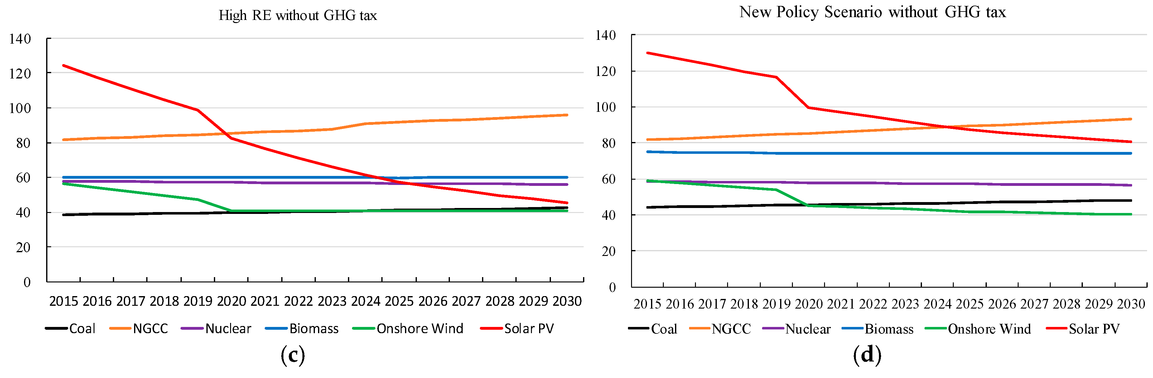 Energies 10 00600 g002b