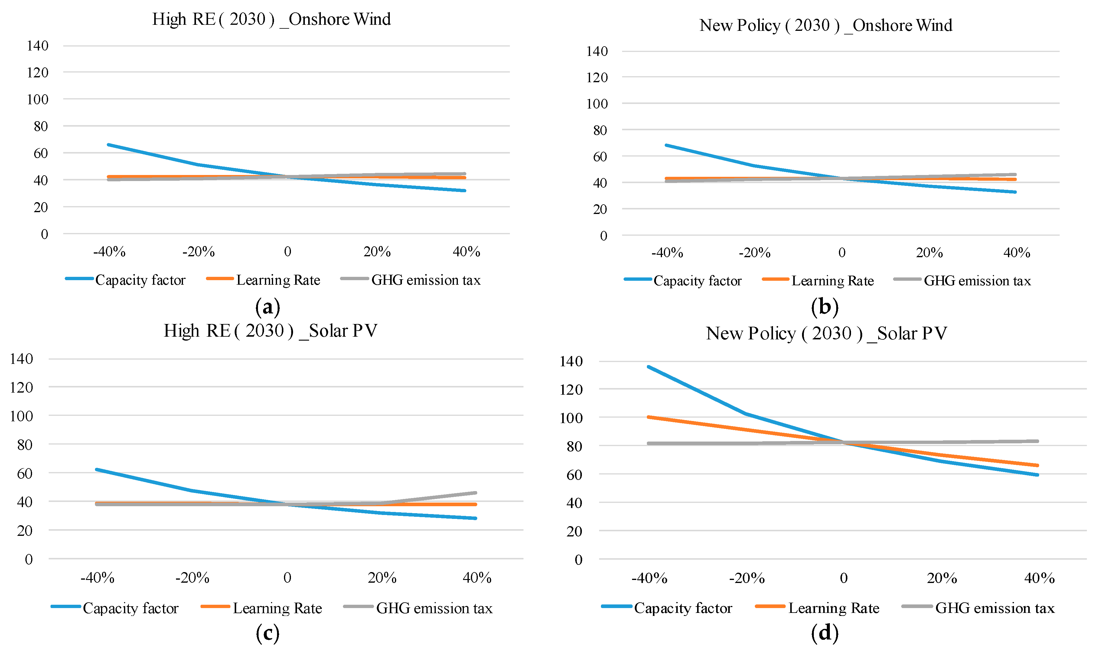 Energies 10 00600 g003