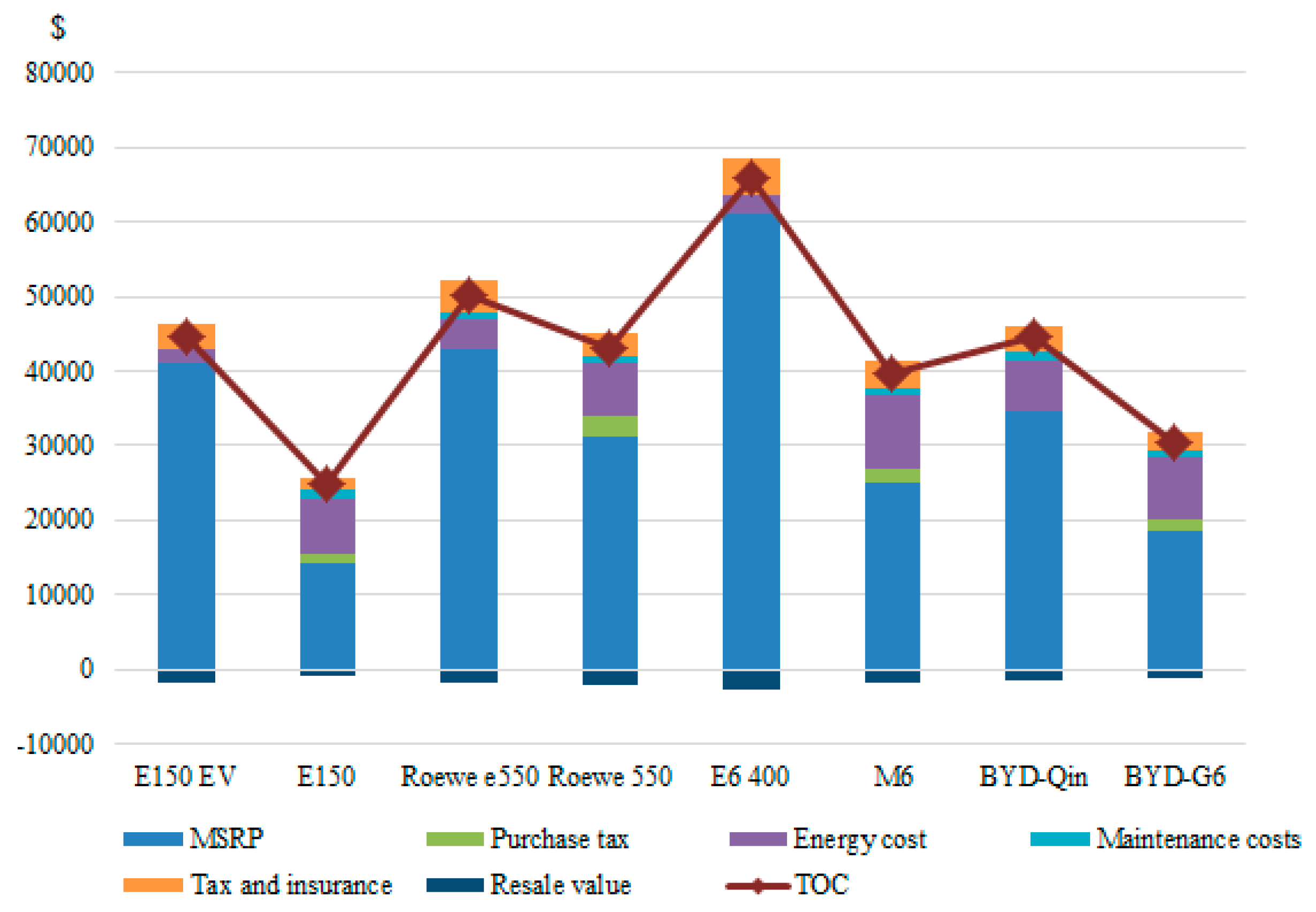 Energies 10 00600 g004