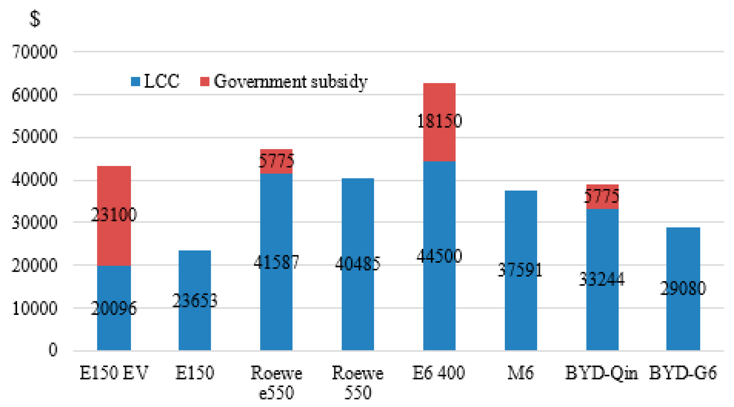 Energies 10 00600 g005