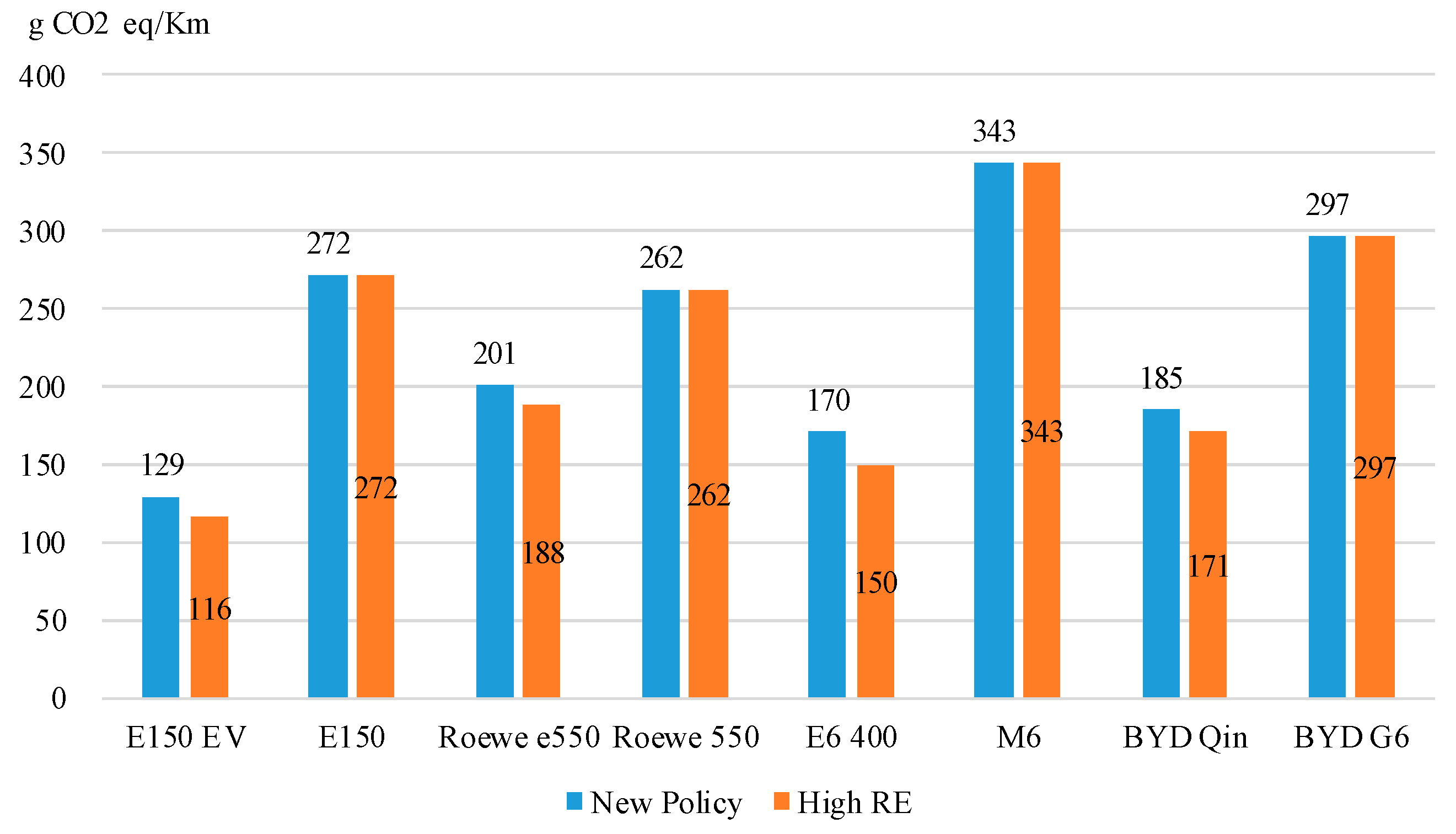 Energies 10 00600 g006