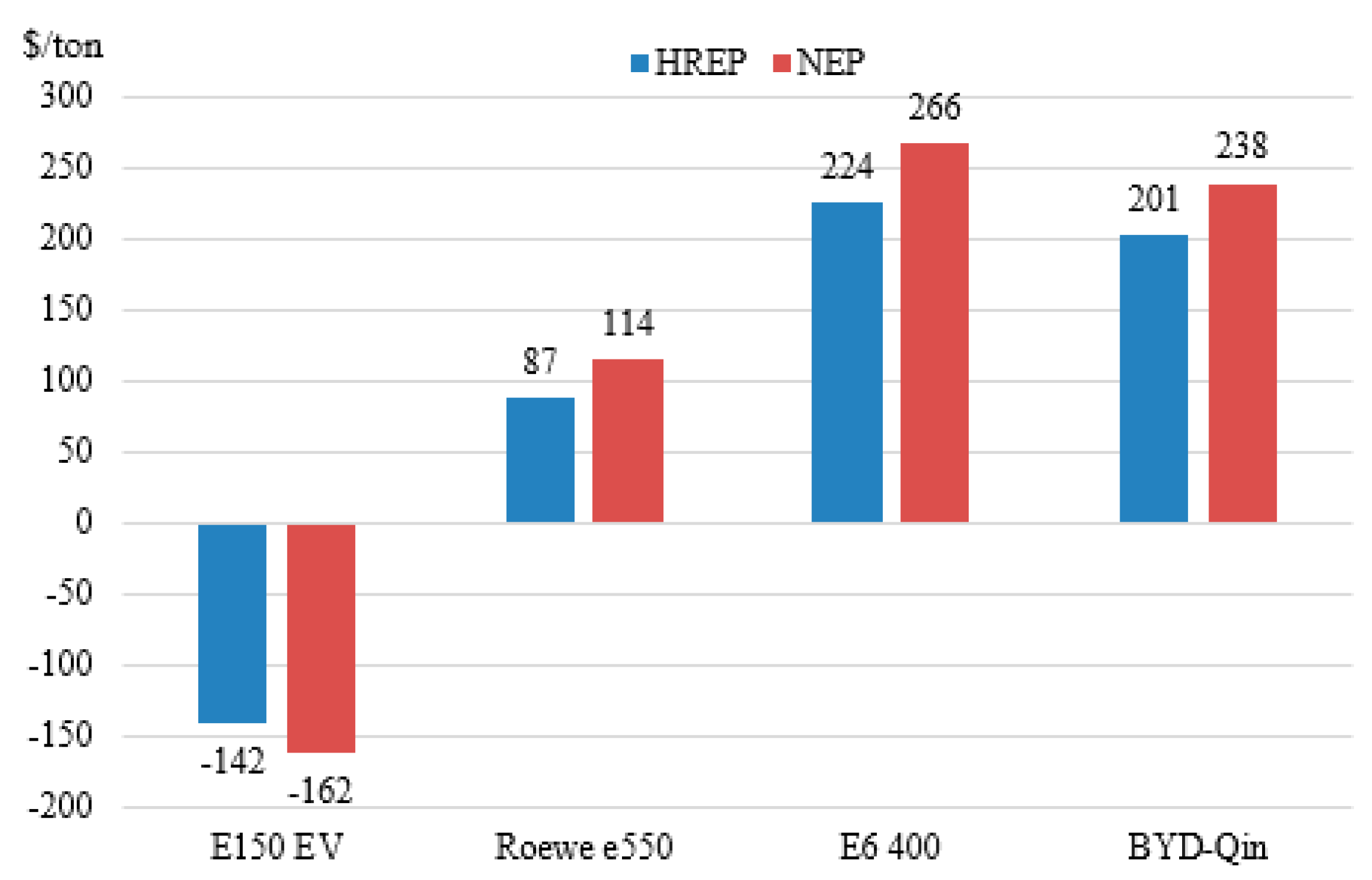 Energies 10 00600 g007