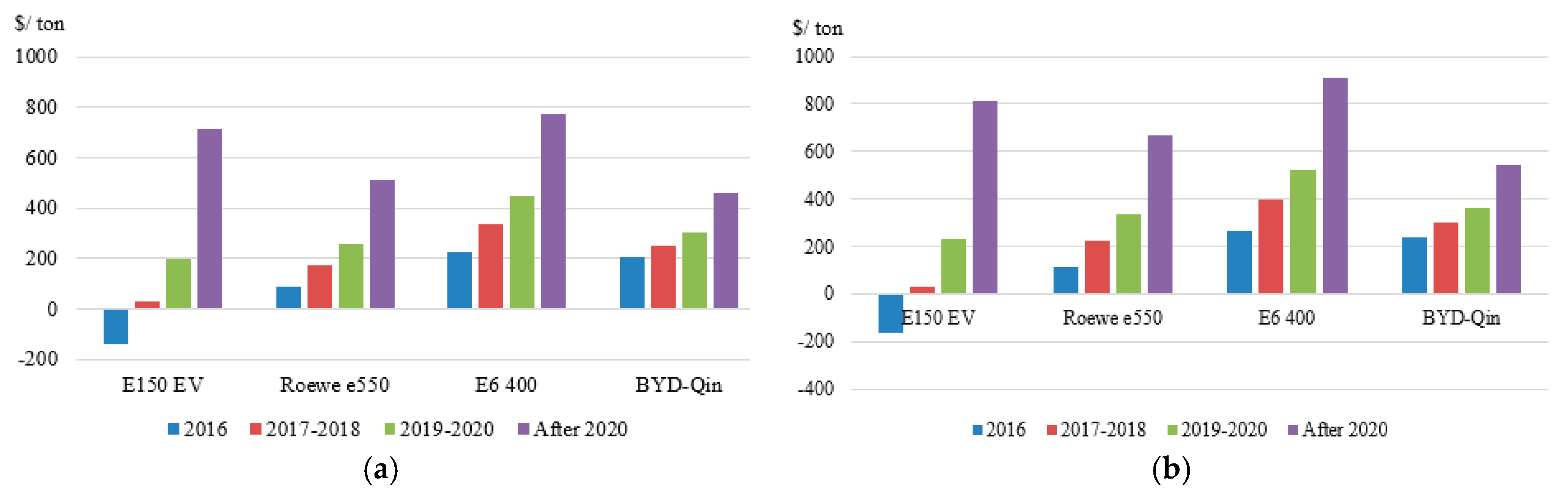 Energies 10 00600 g008