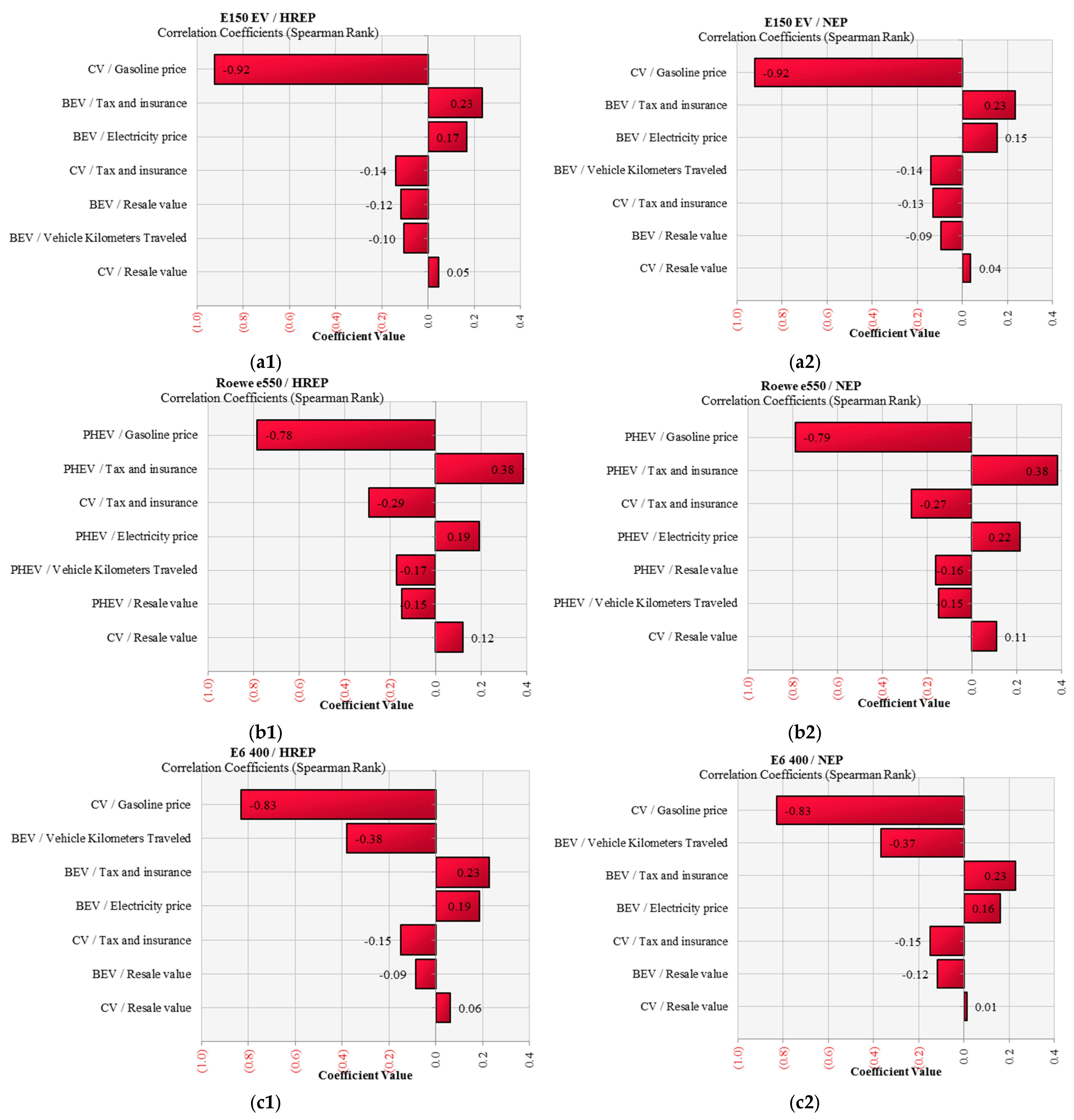 Energies 10 00600 g009a