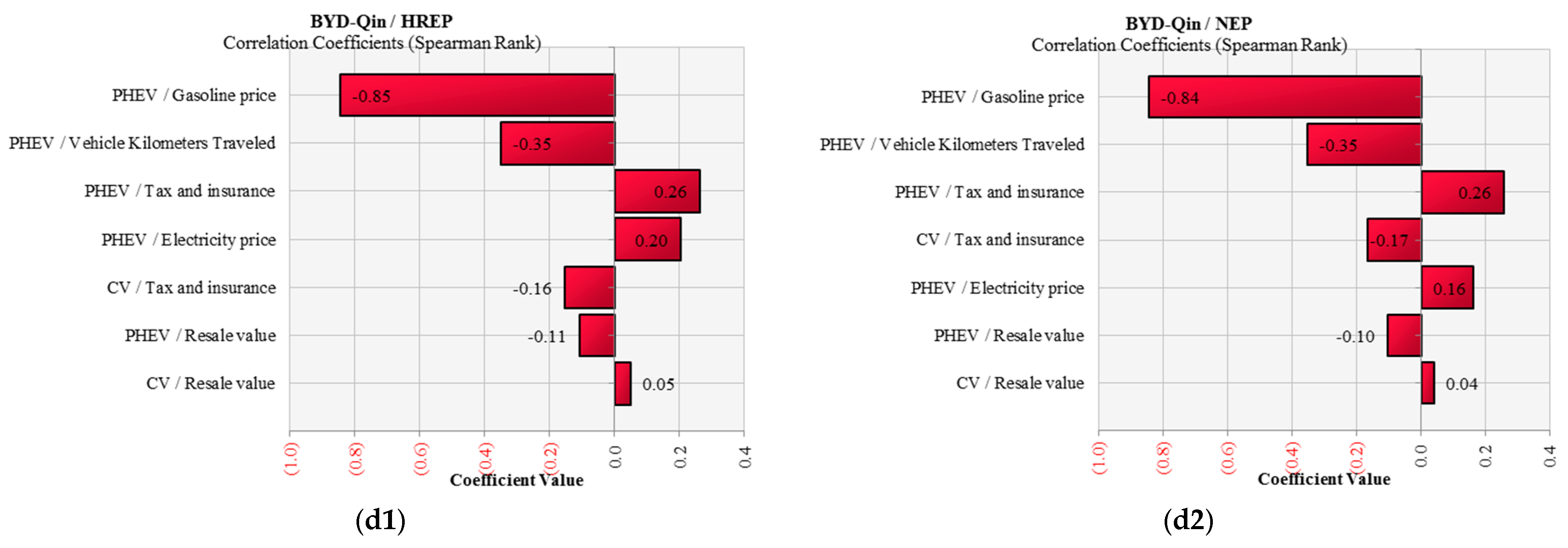 Energies 10 00600 g009b