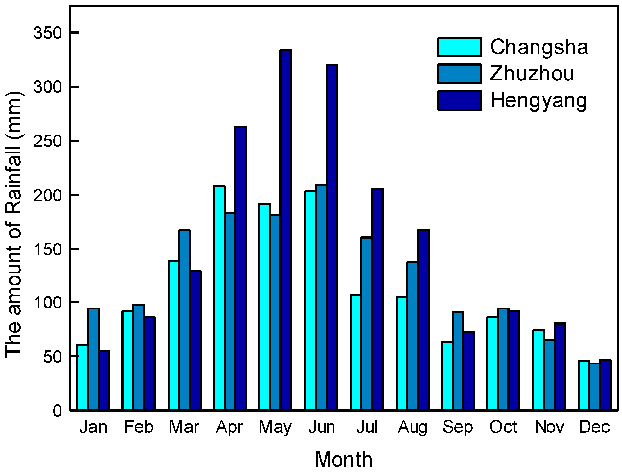 Energies 10 00601 g003