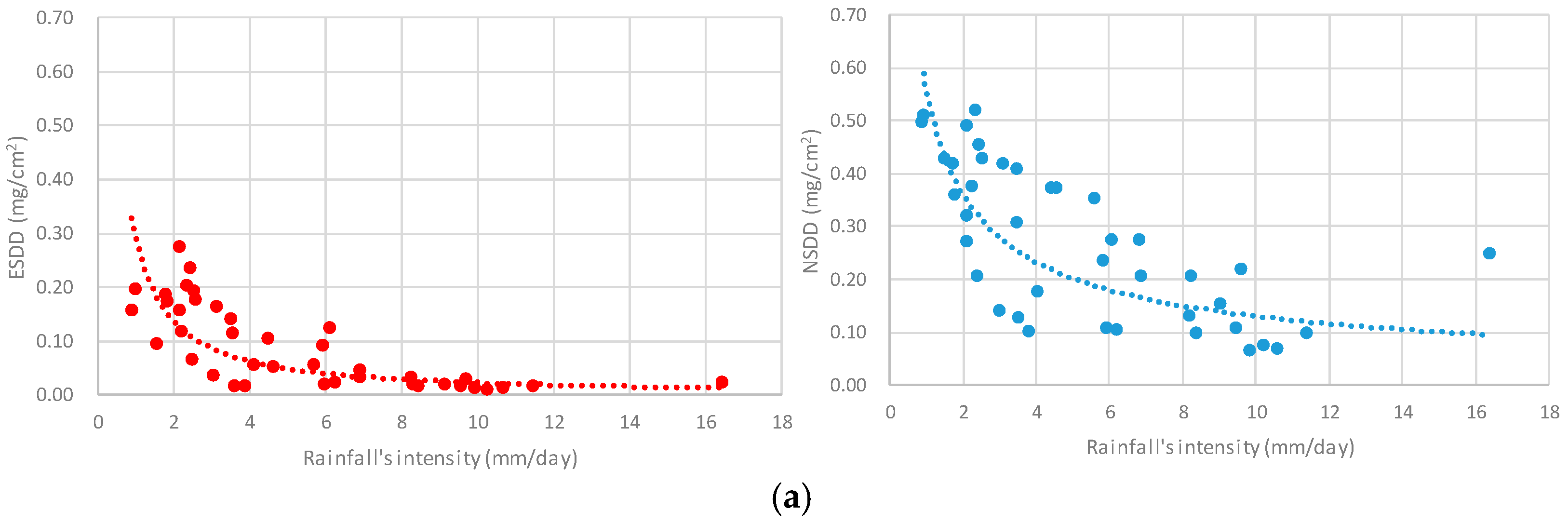 Energies 10 00601 g007a
