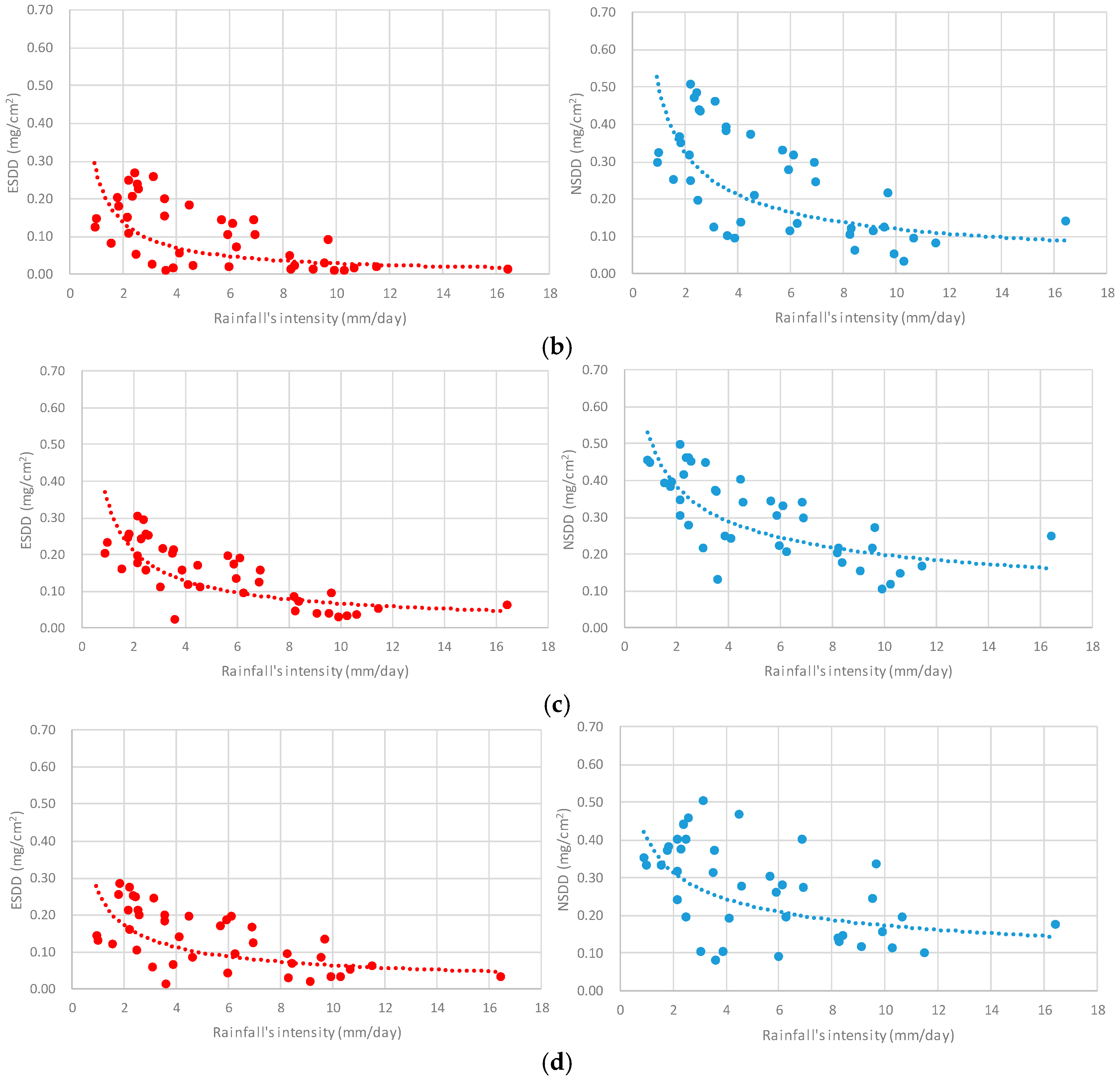 Energies 10 00601 g007b