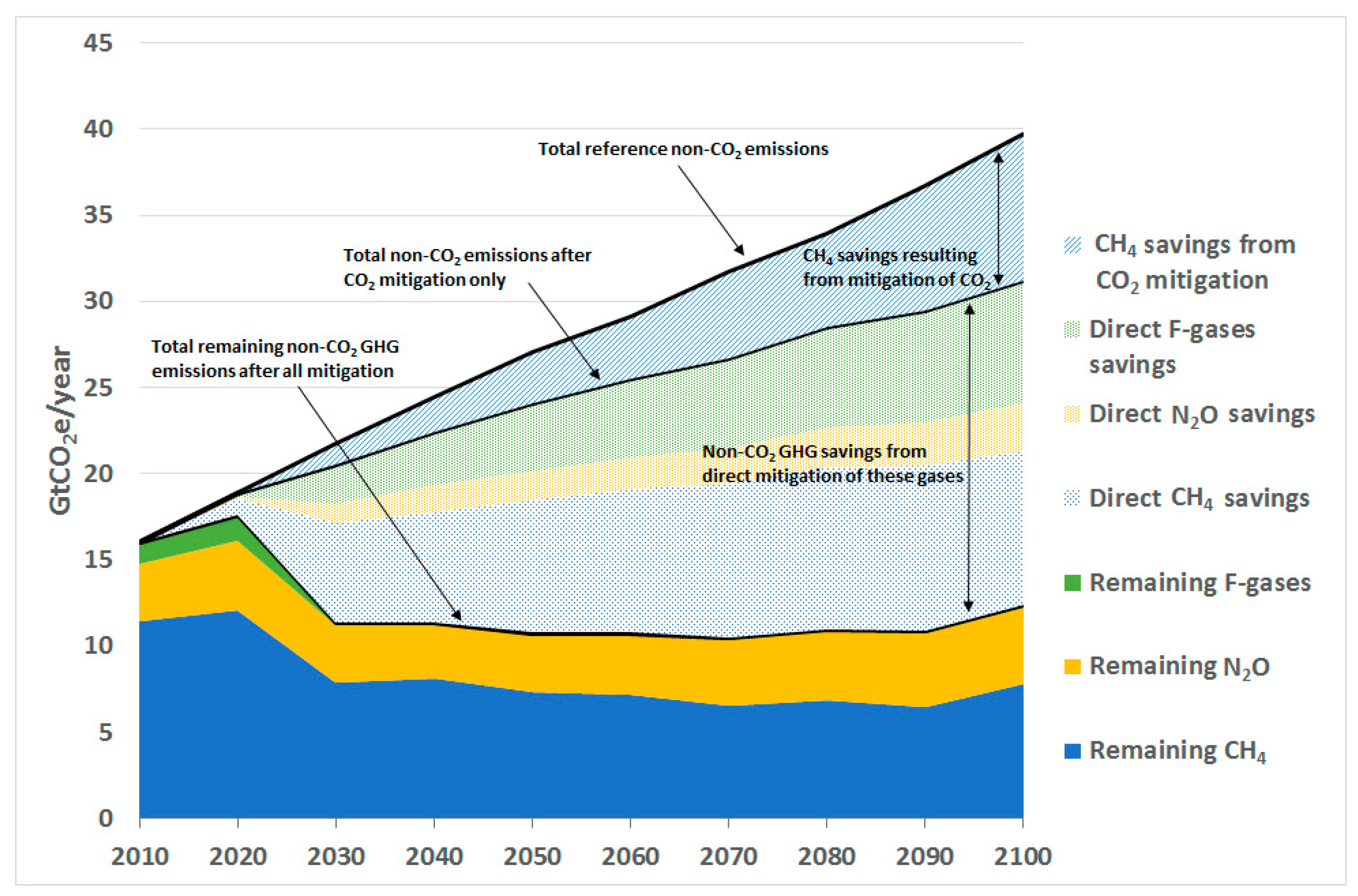 Energies 10 00602 g004