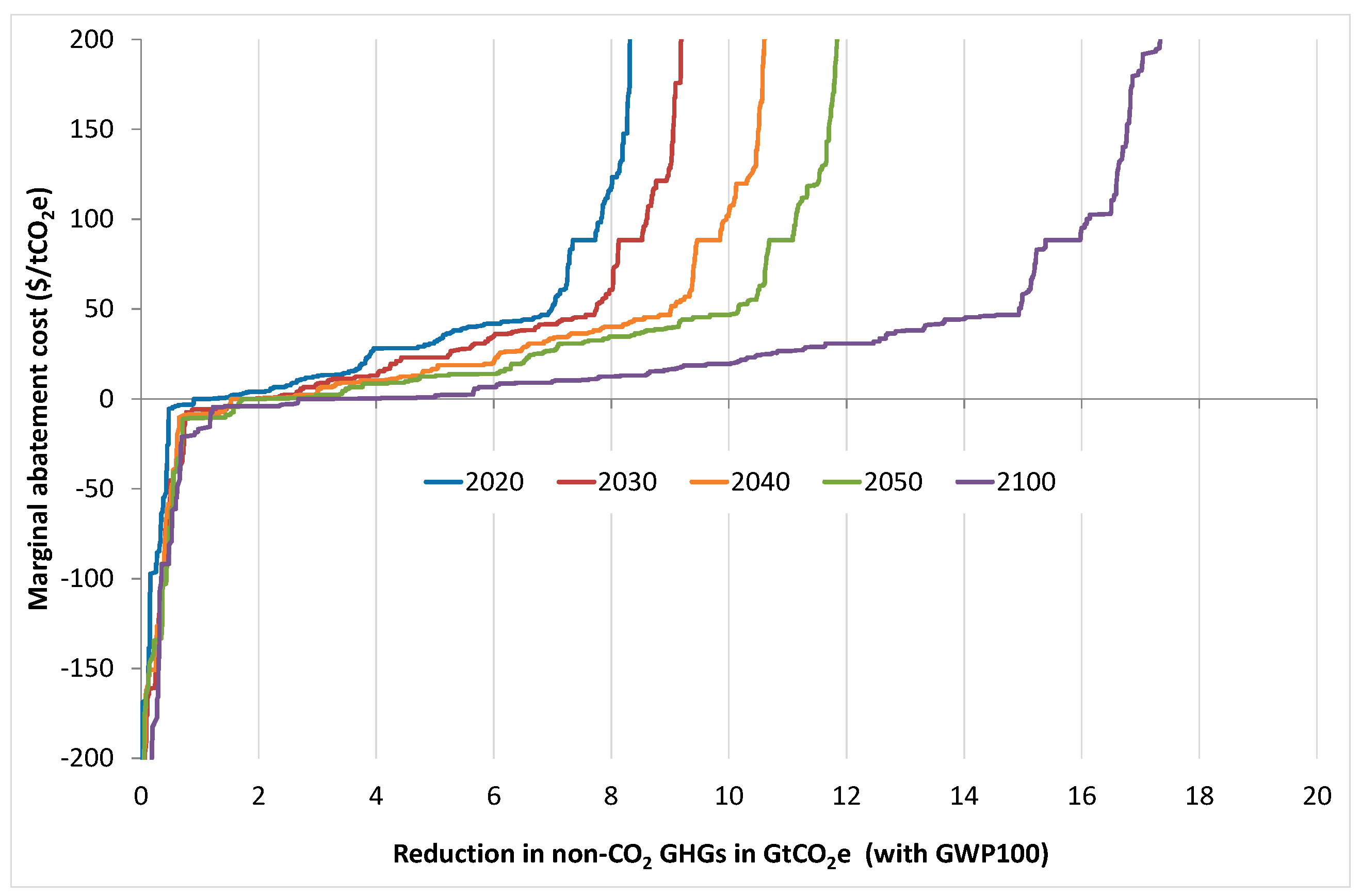 Energies 10 00602 g005
