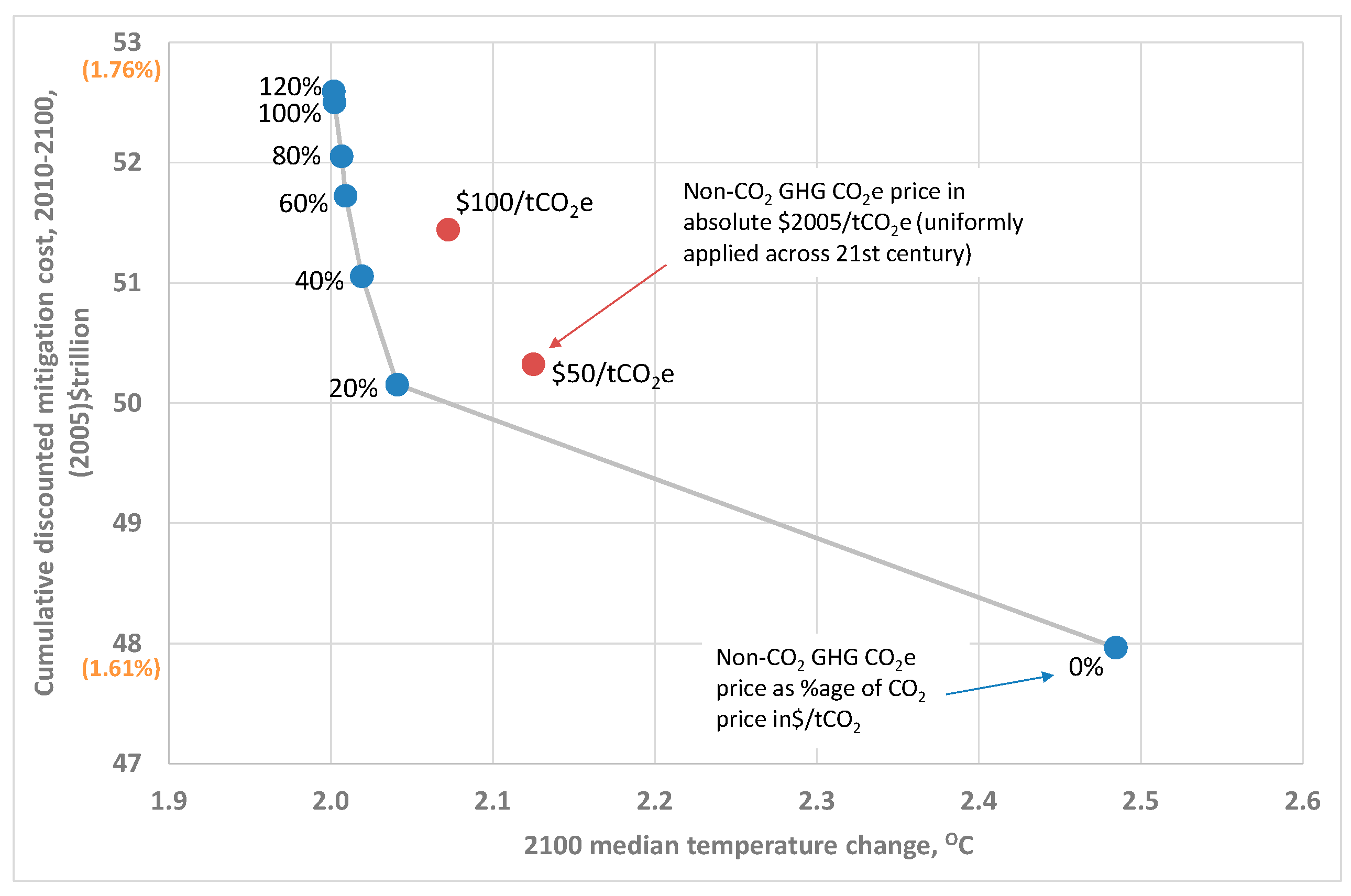 Energies 10 00602 g007