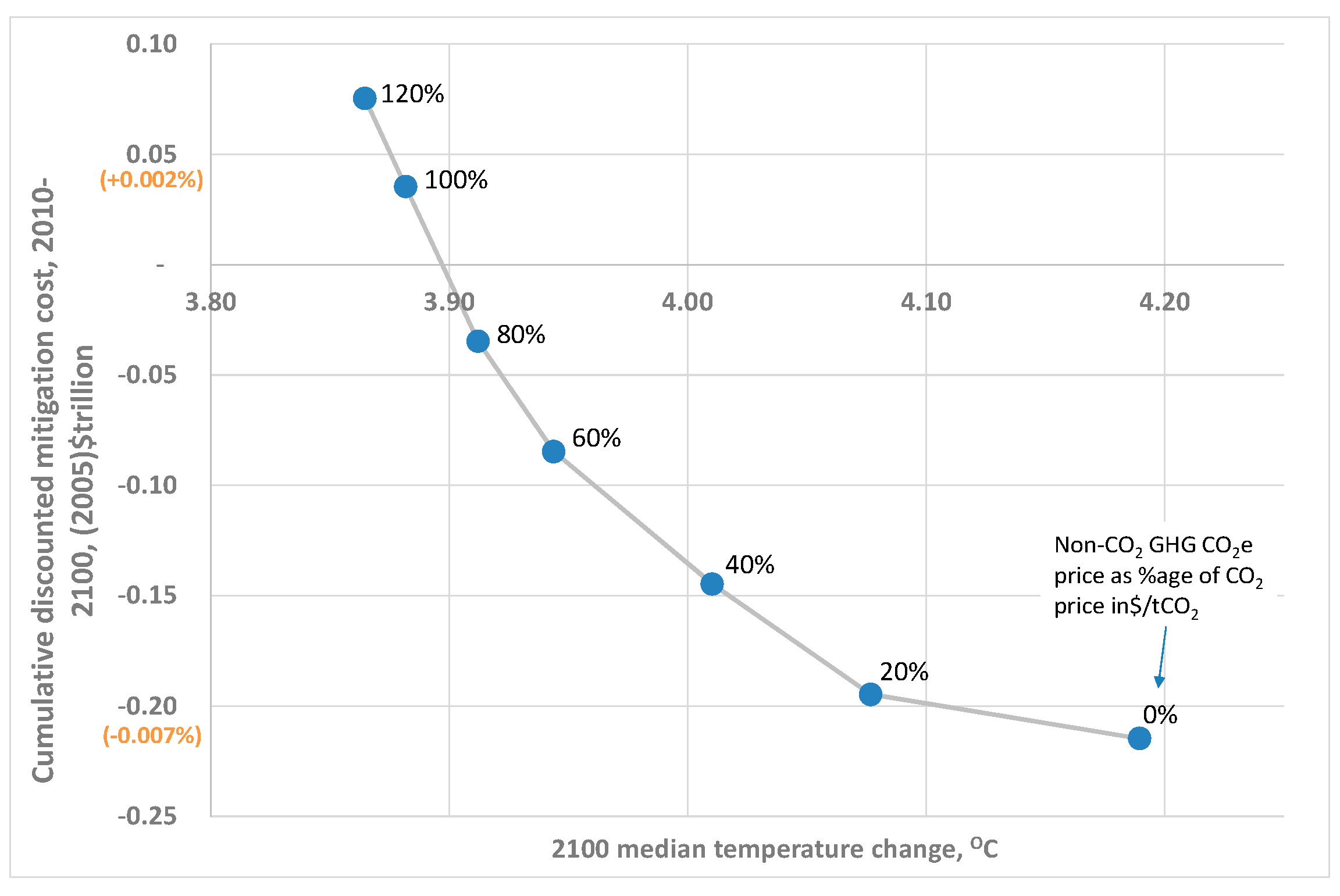 Energies 10 00602 g009