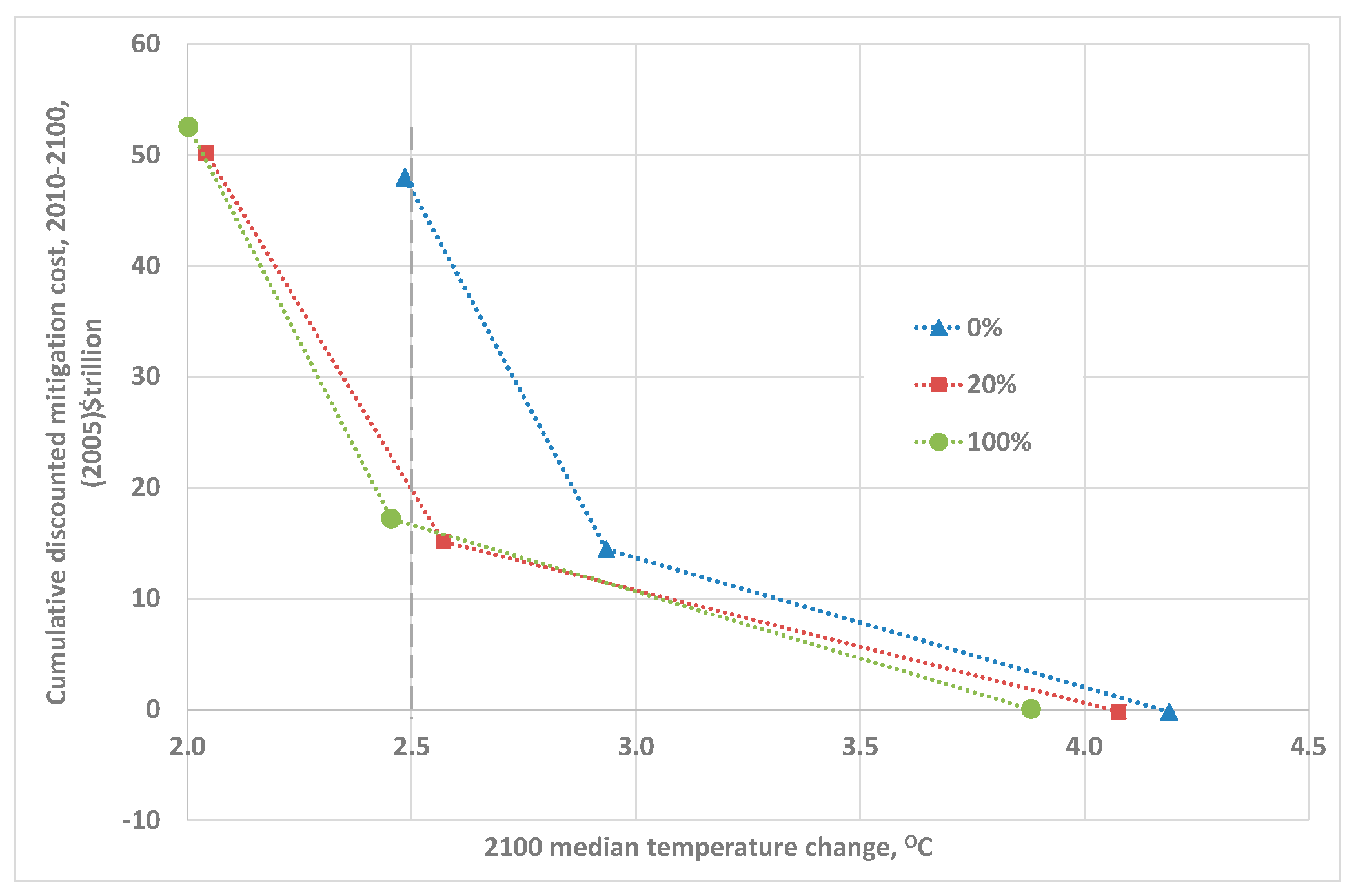 Energies 10 00602 g010