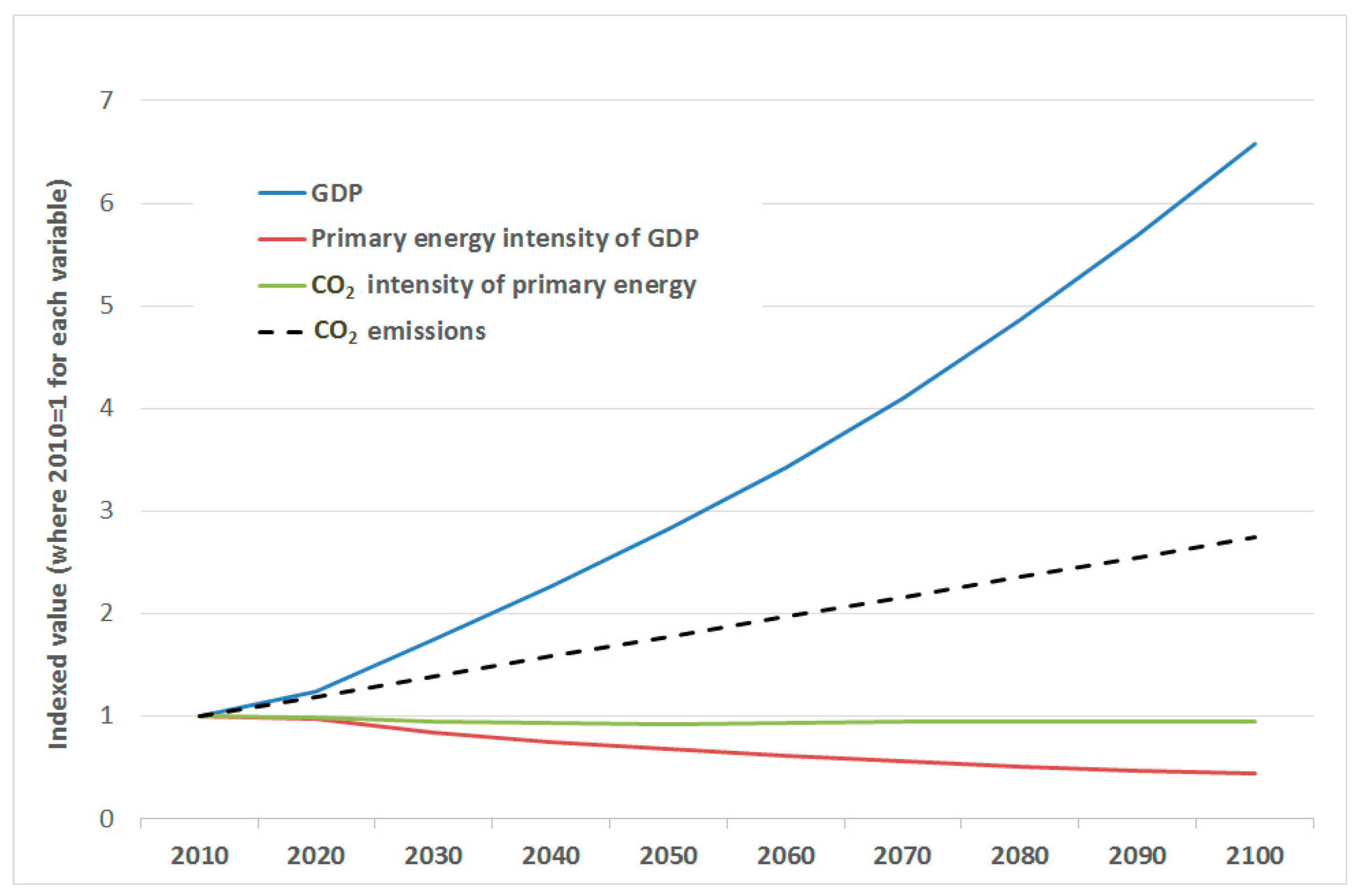 Energies 10 00602 g013
