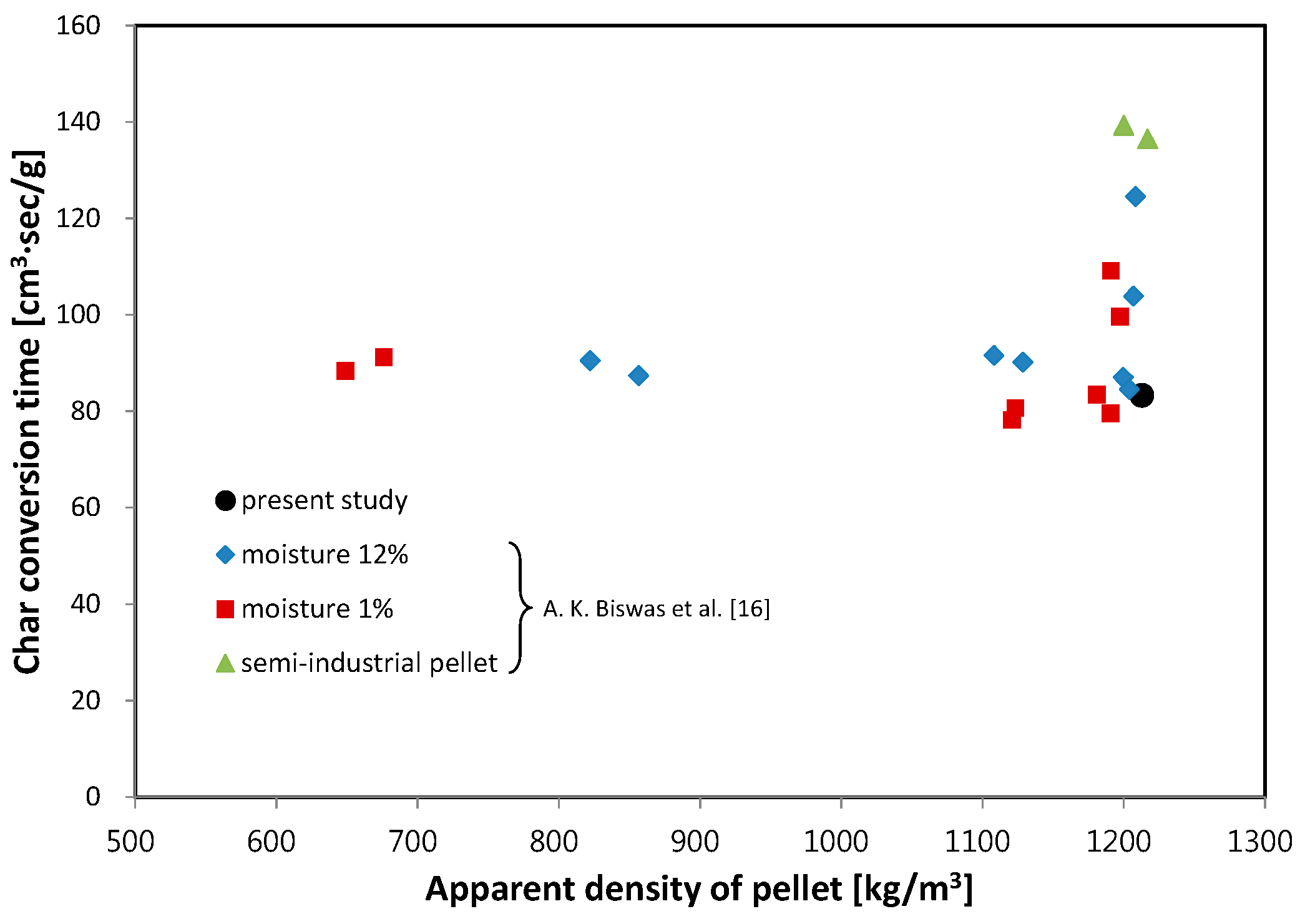 Energies 10 00603 g011