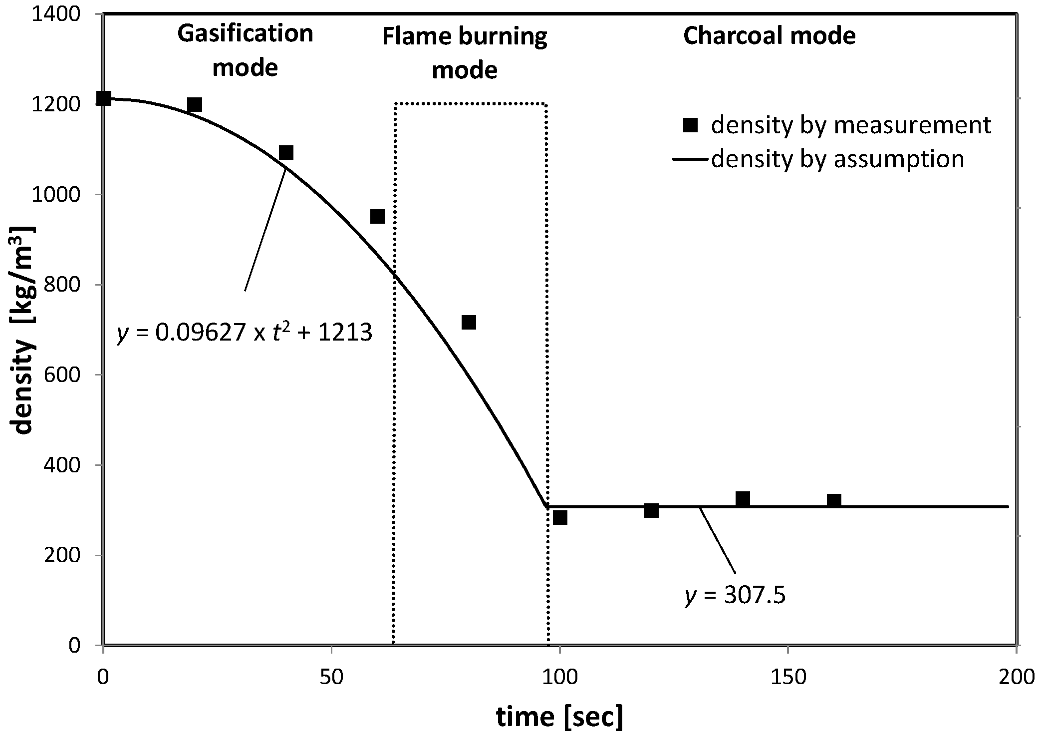 Energies 10 00603 g012