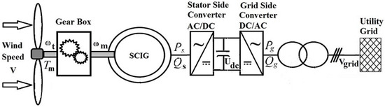 Variable Speed Turbine with Full-Rated Power Converter - ESIG