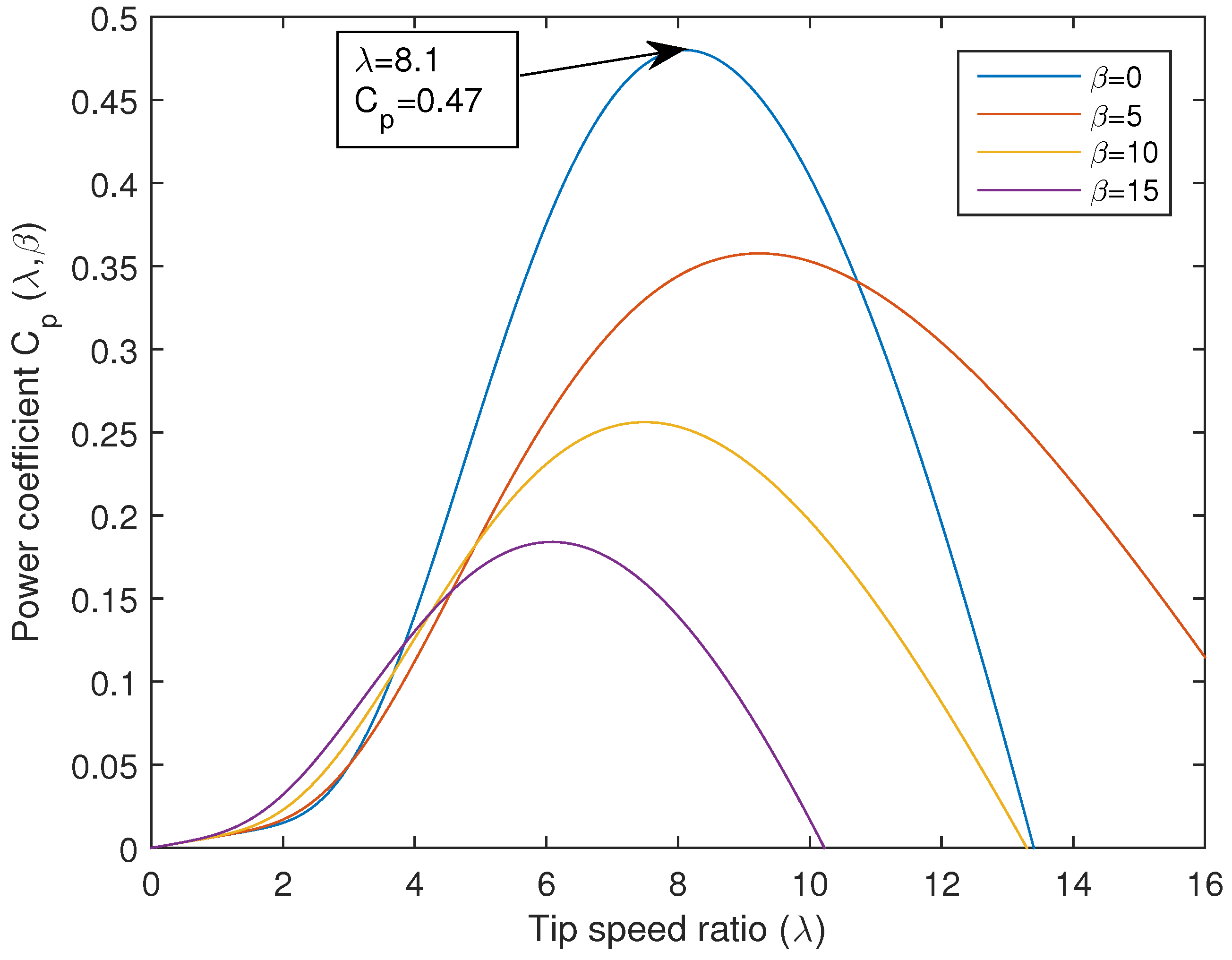 Energies 10 00604 g002