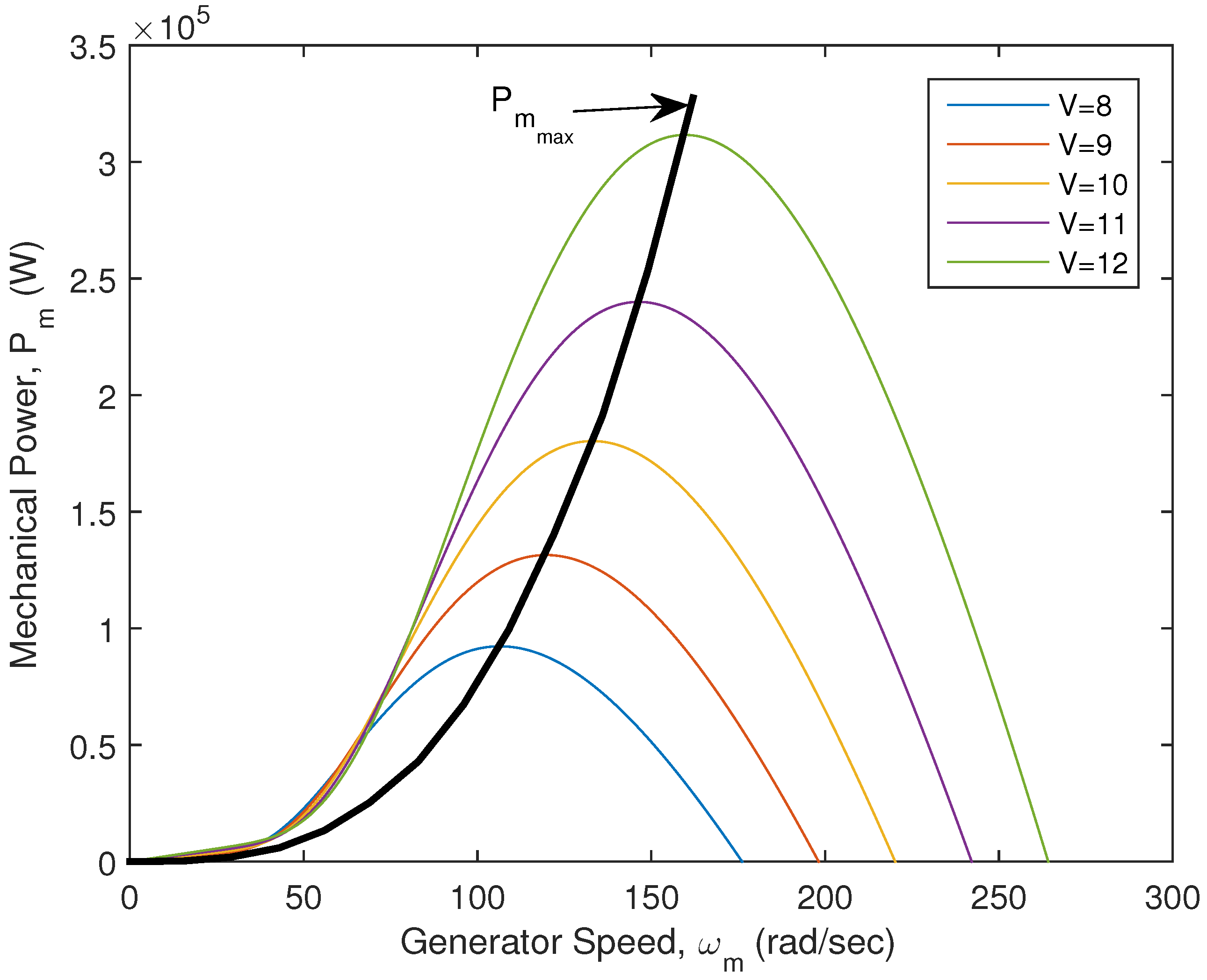 Energies 10 00604 g003