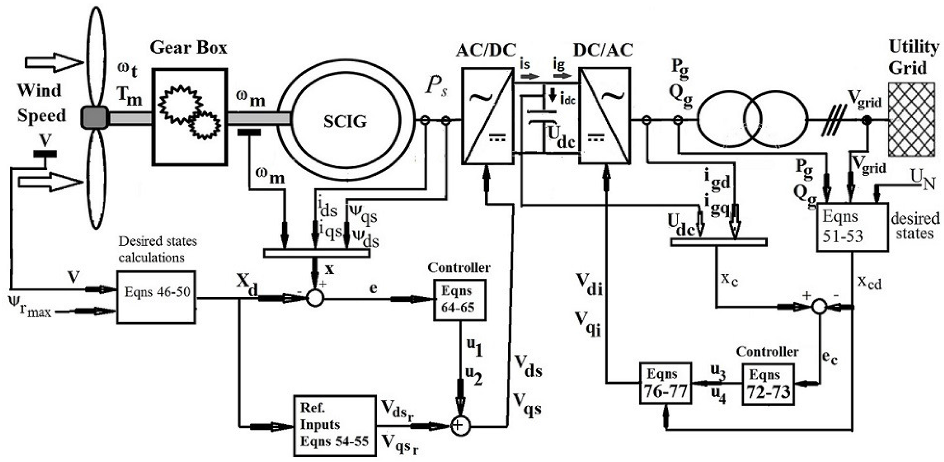 Energies 10 00604 g004