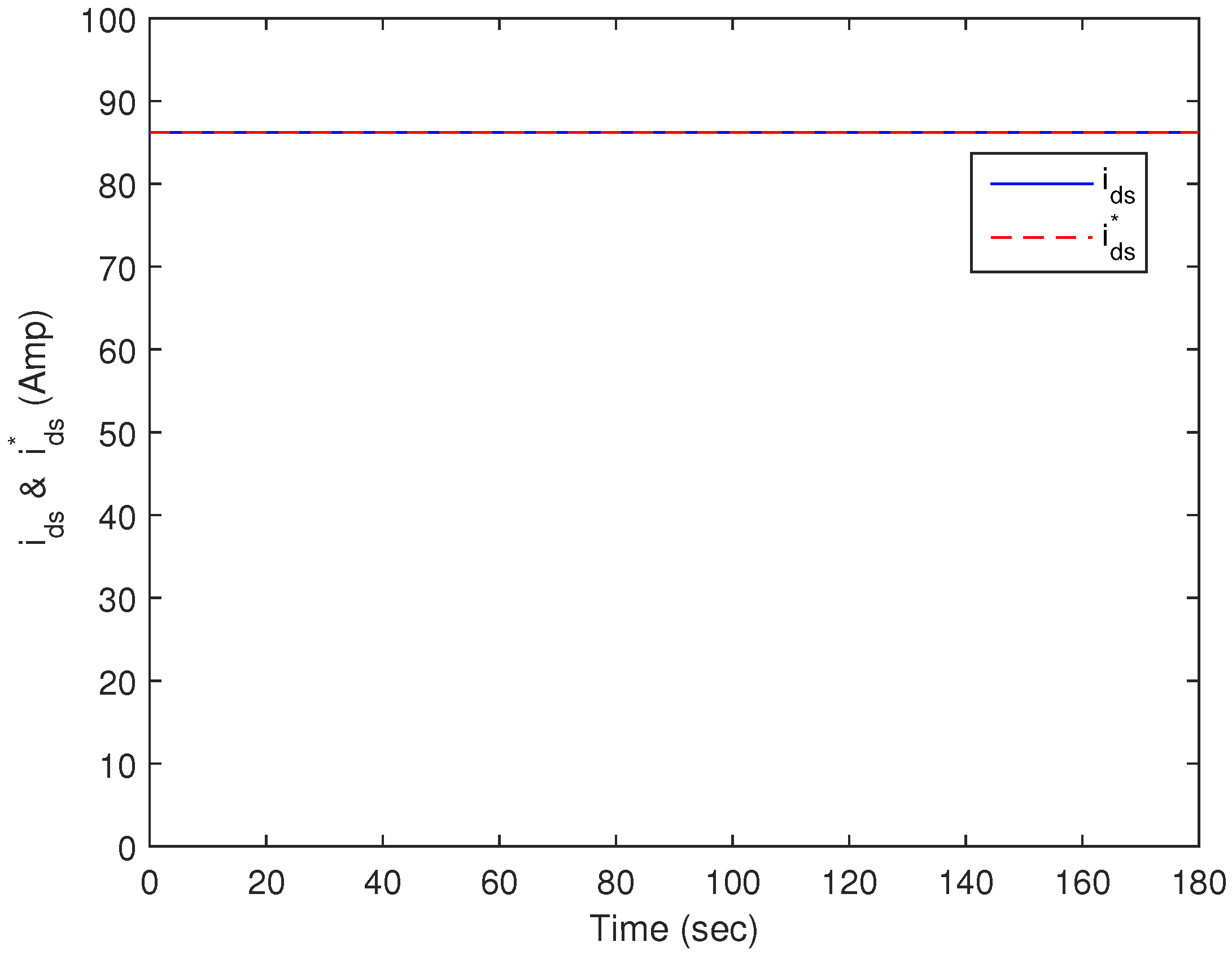 Energies 10 00604 g006