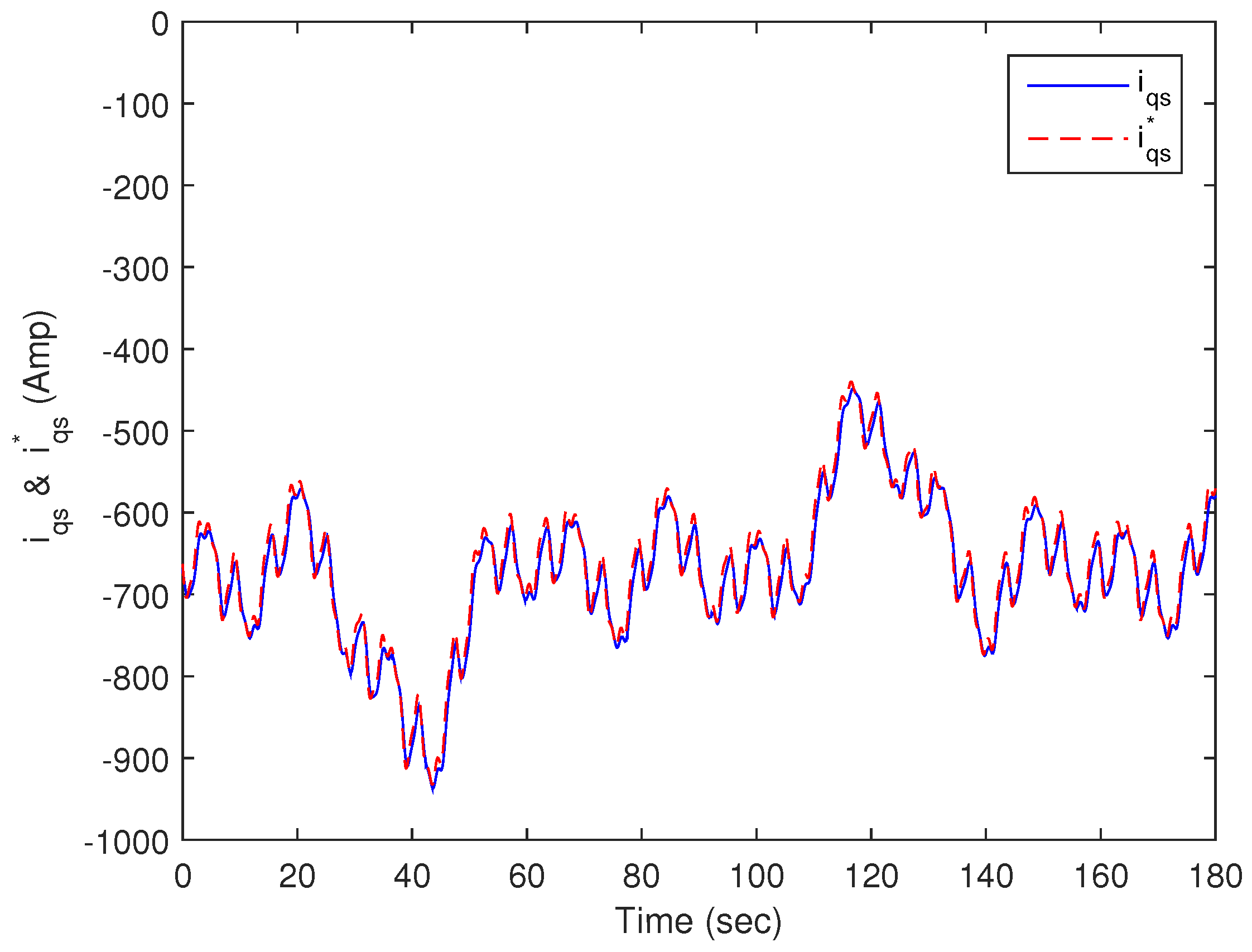 Energies 10 00604 g007