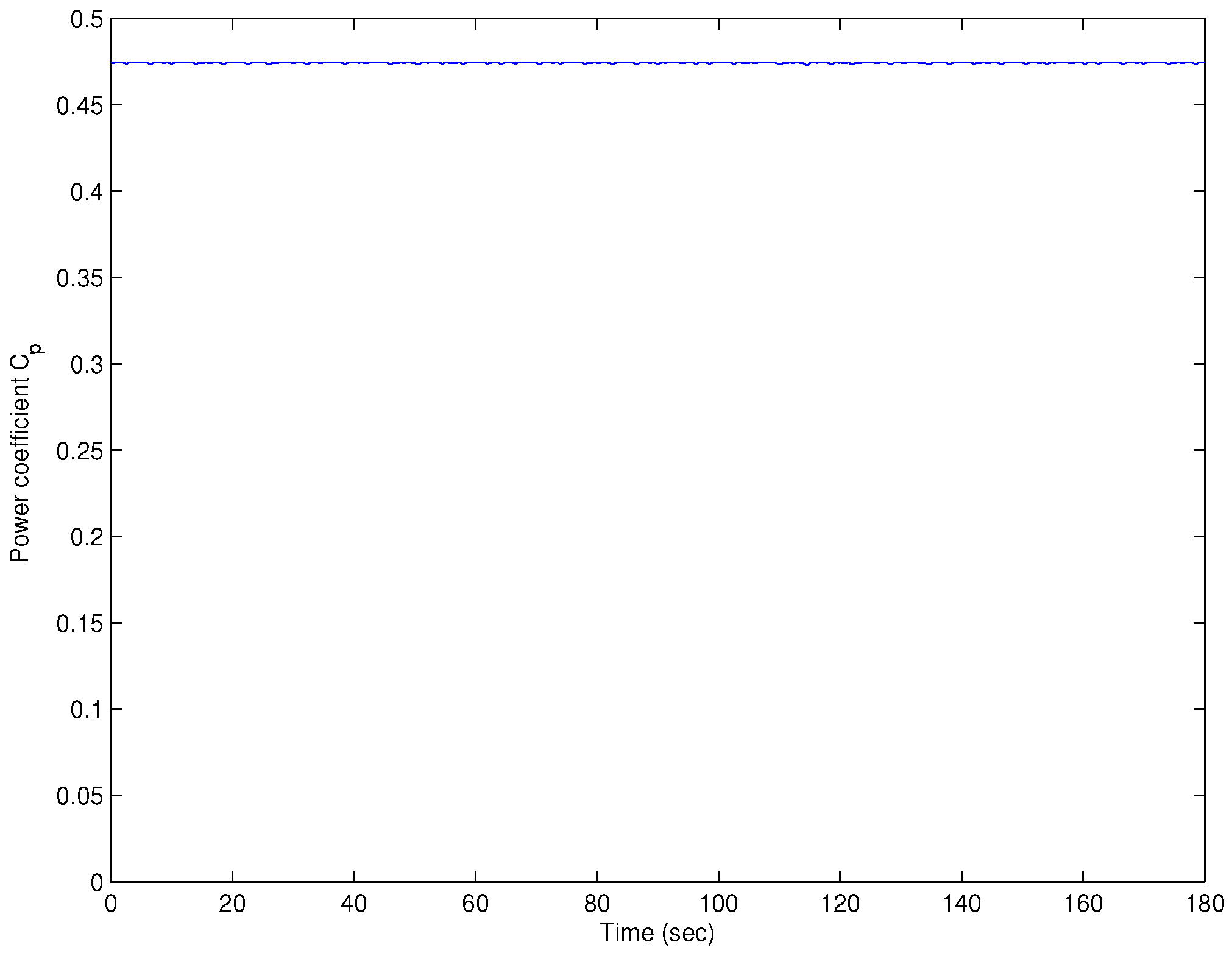 Energies 10 00604 g010