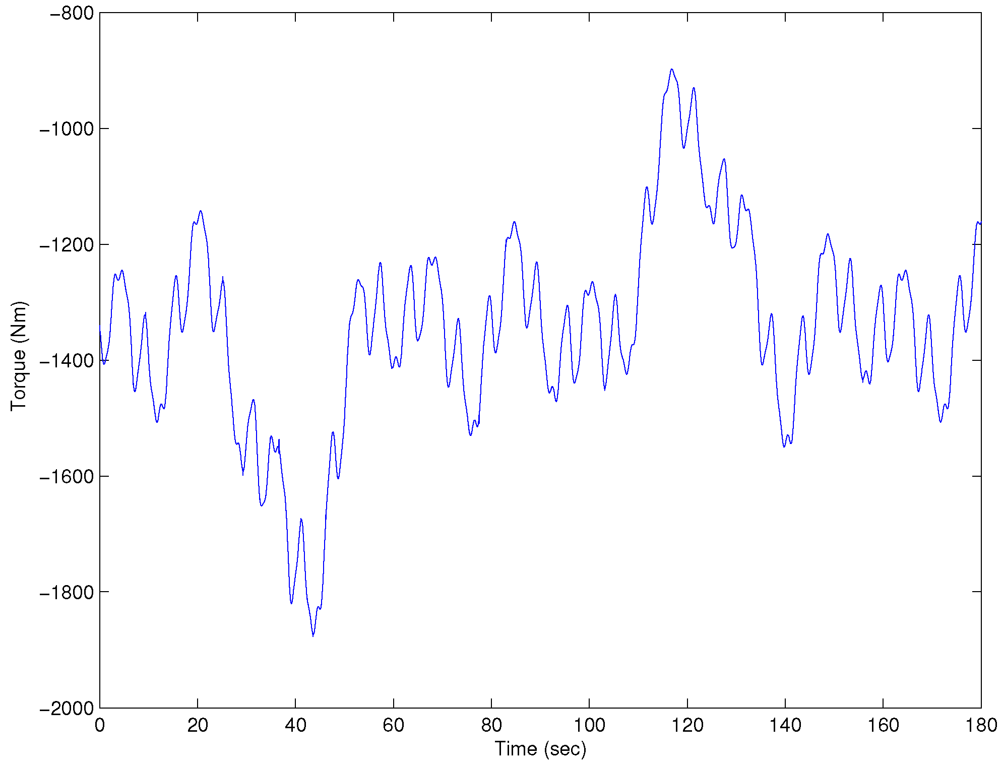 Energies 10 00604 g011