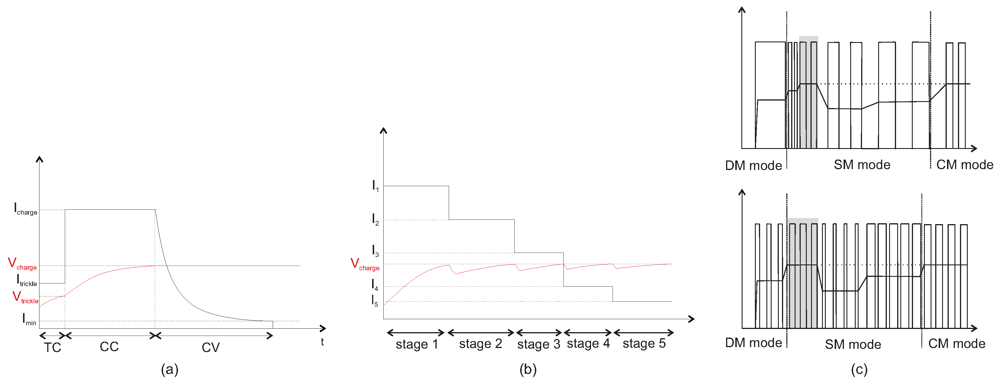 Energies 10 00605 g003 550