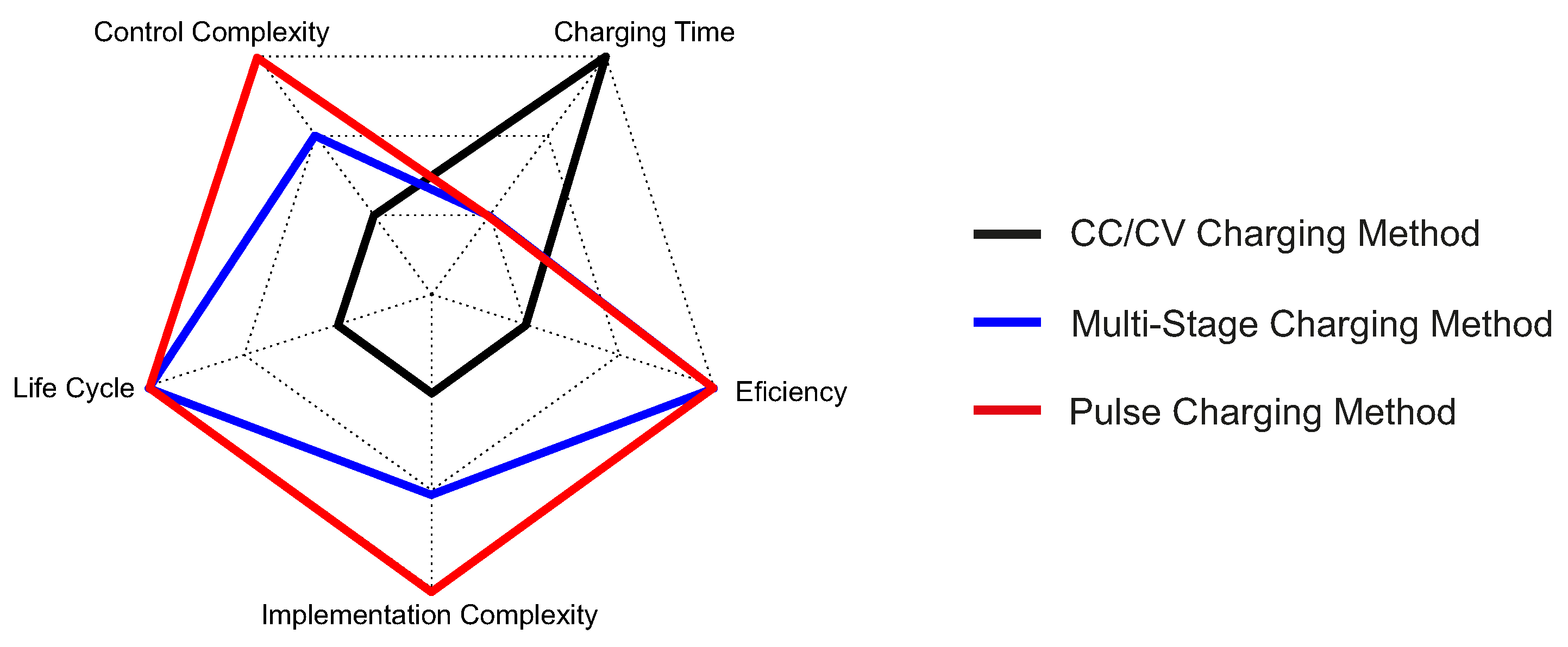 Energies 10 00605 g004 550