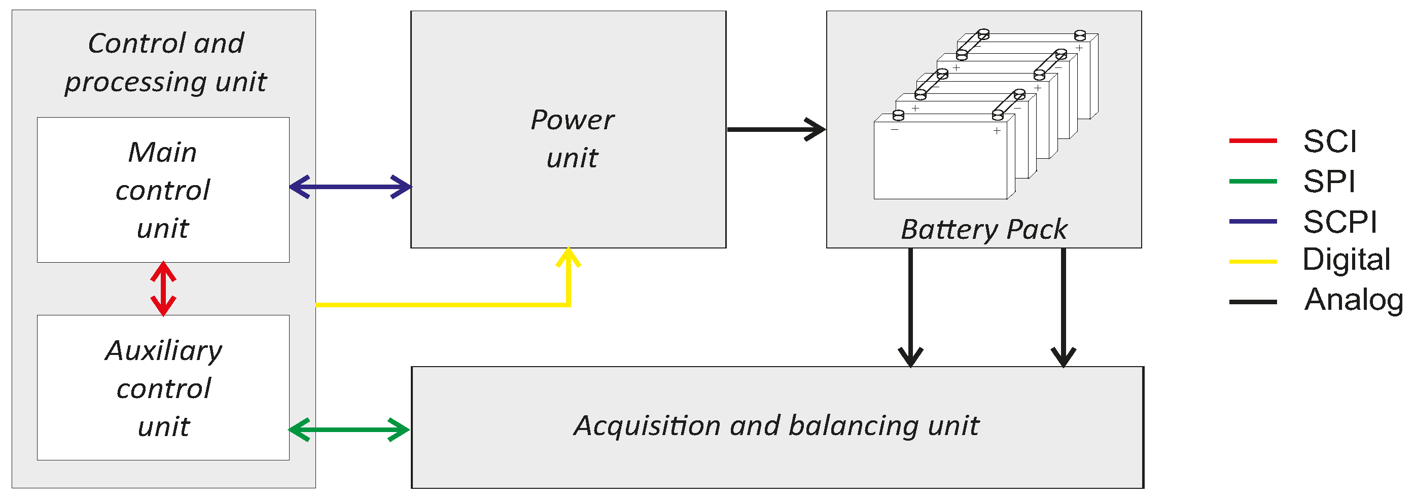 Energies 10 00605 g005 550