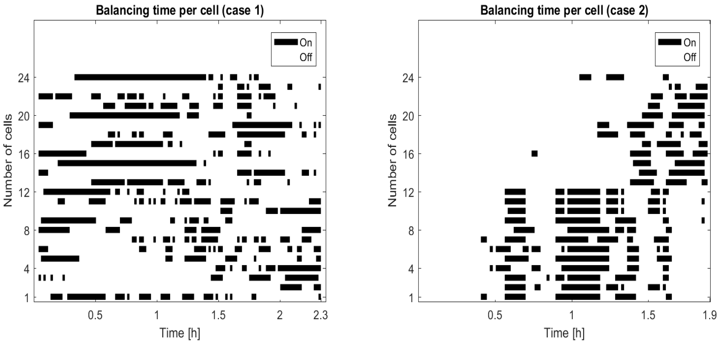 Energies 10 00605 g021 550
