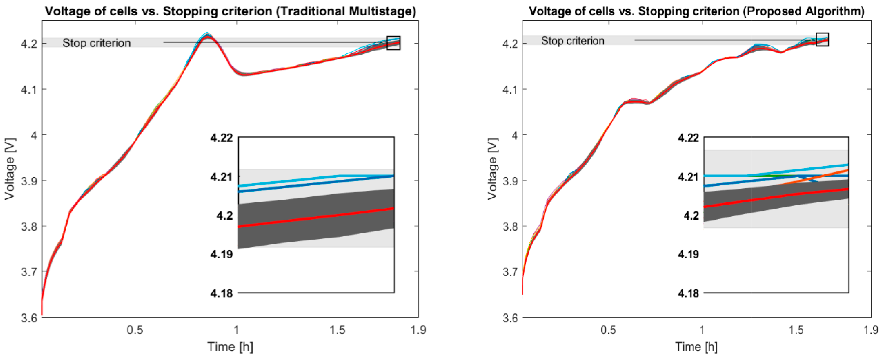 Energies 10 00605 g022 550