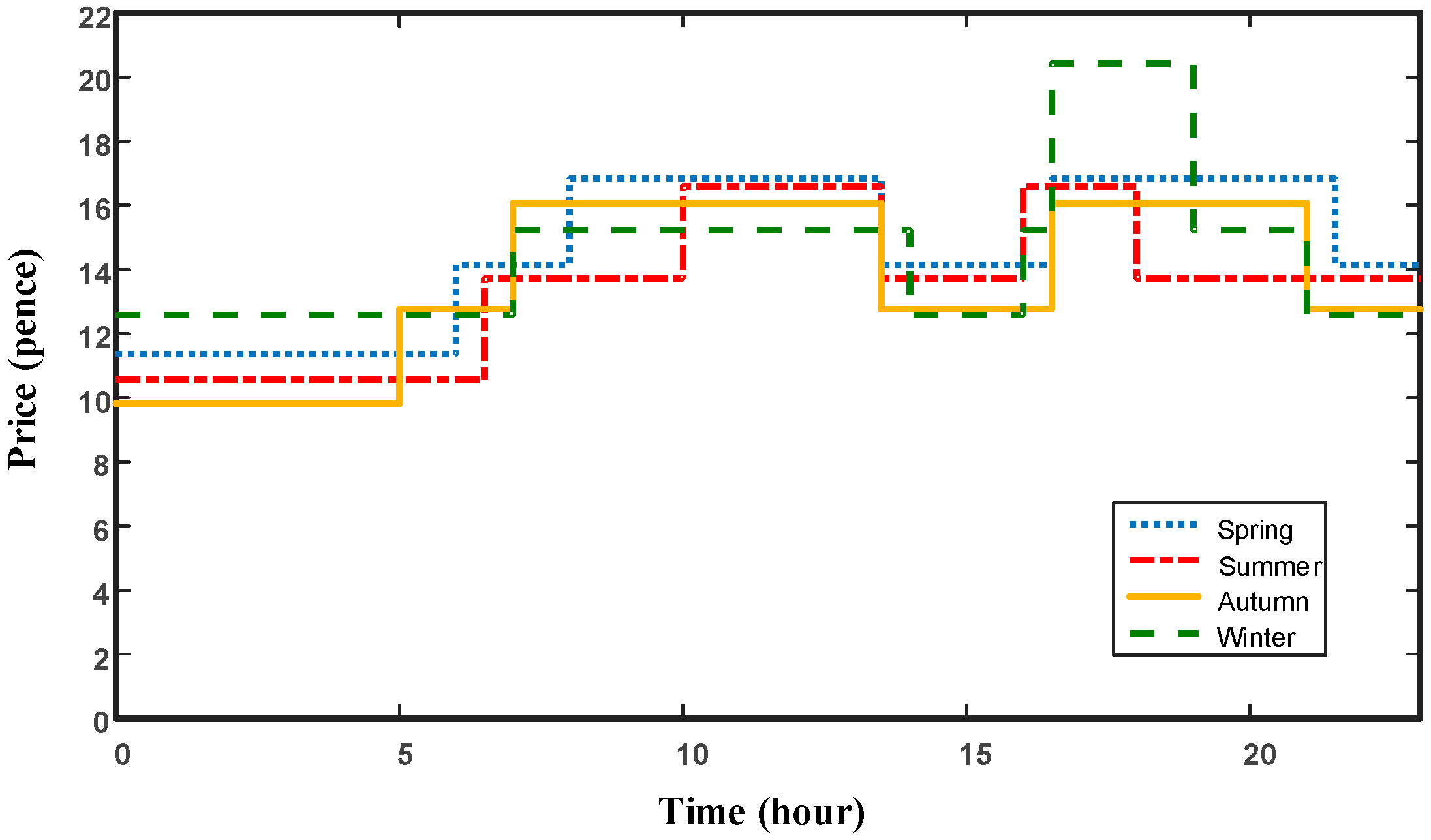 Energies 10 00606 g001