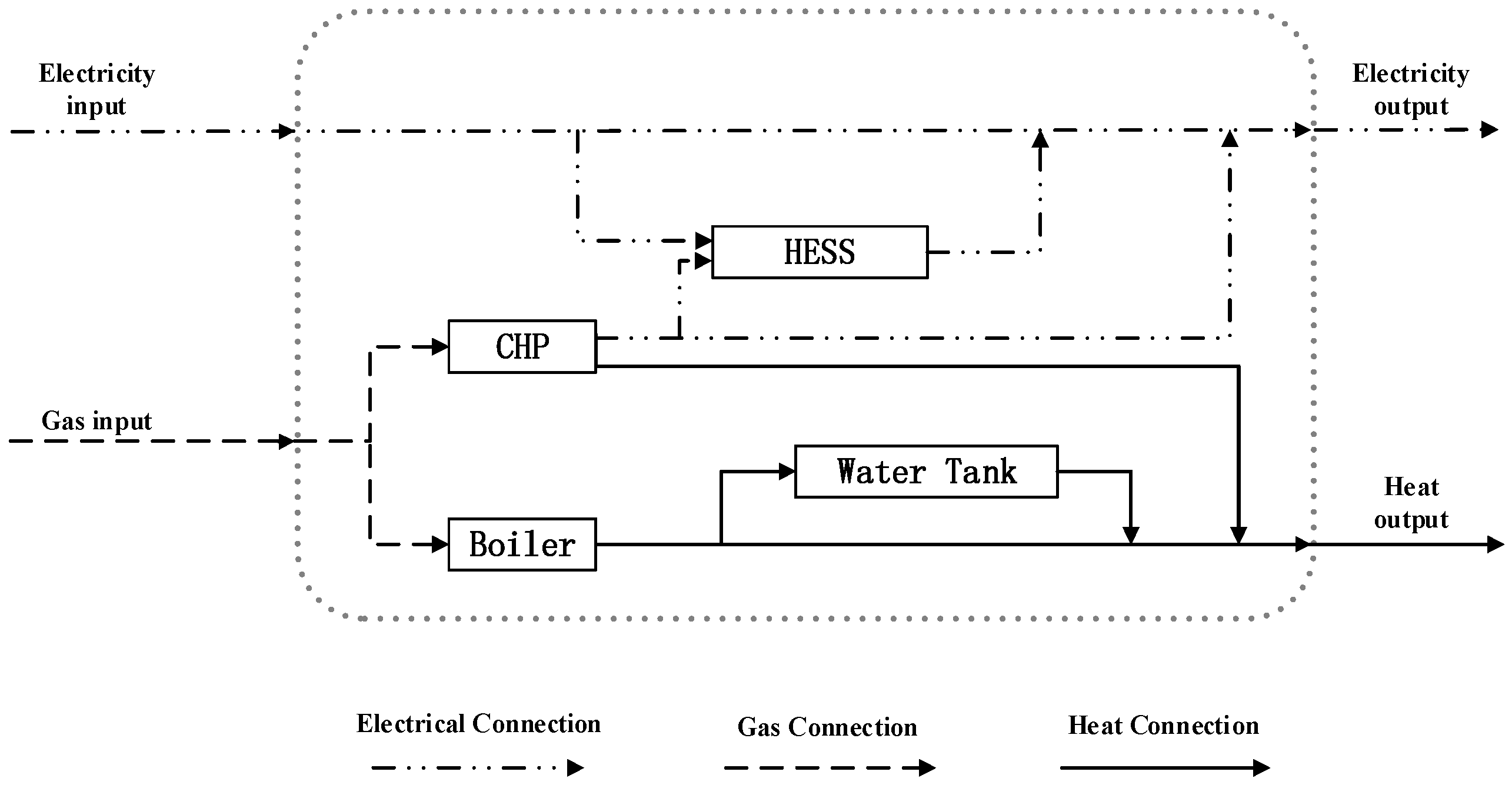 Energies 10 00606 g002