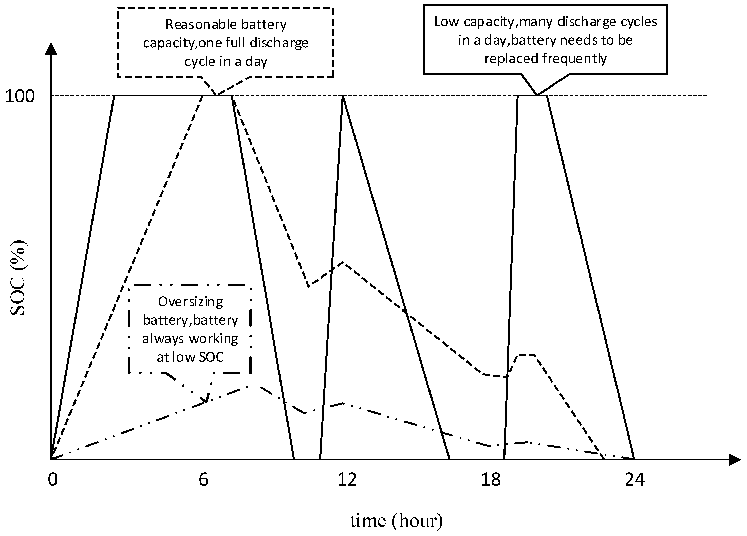 Energies 10 00606 g003
