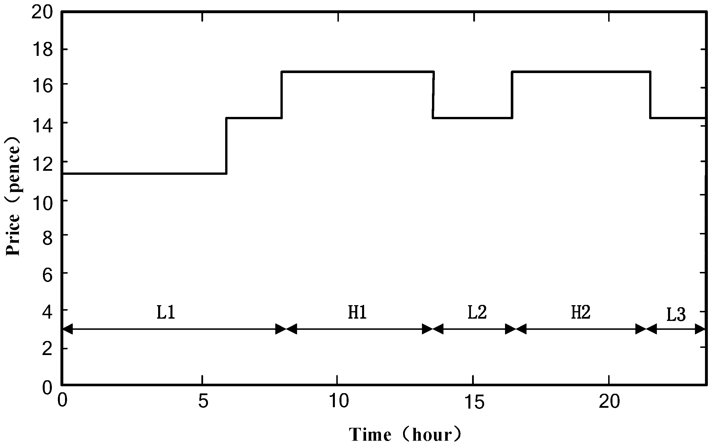 Energies 10 00606 g004