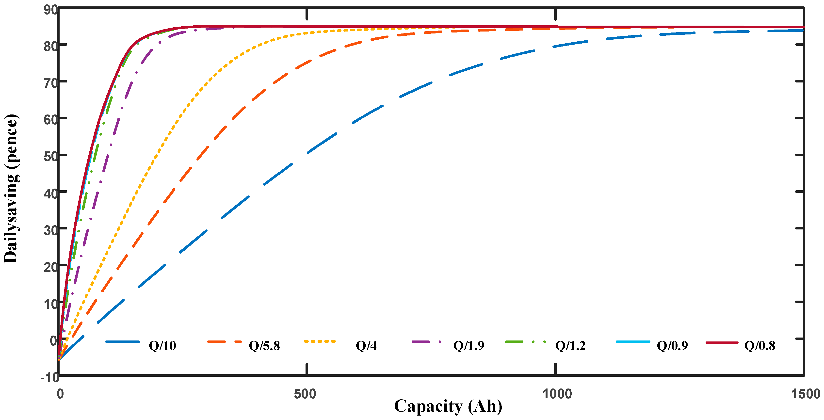 Energies 10 00606 g005
