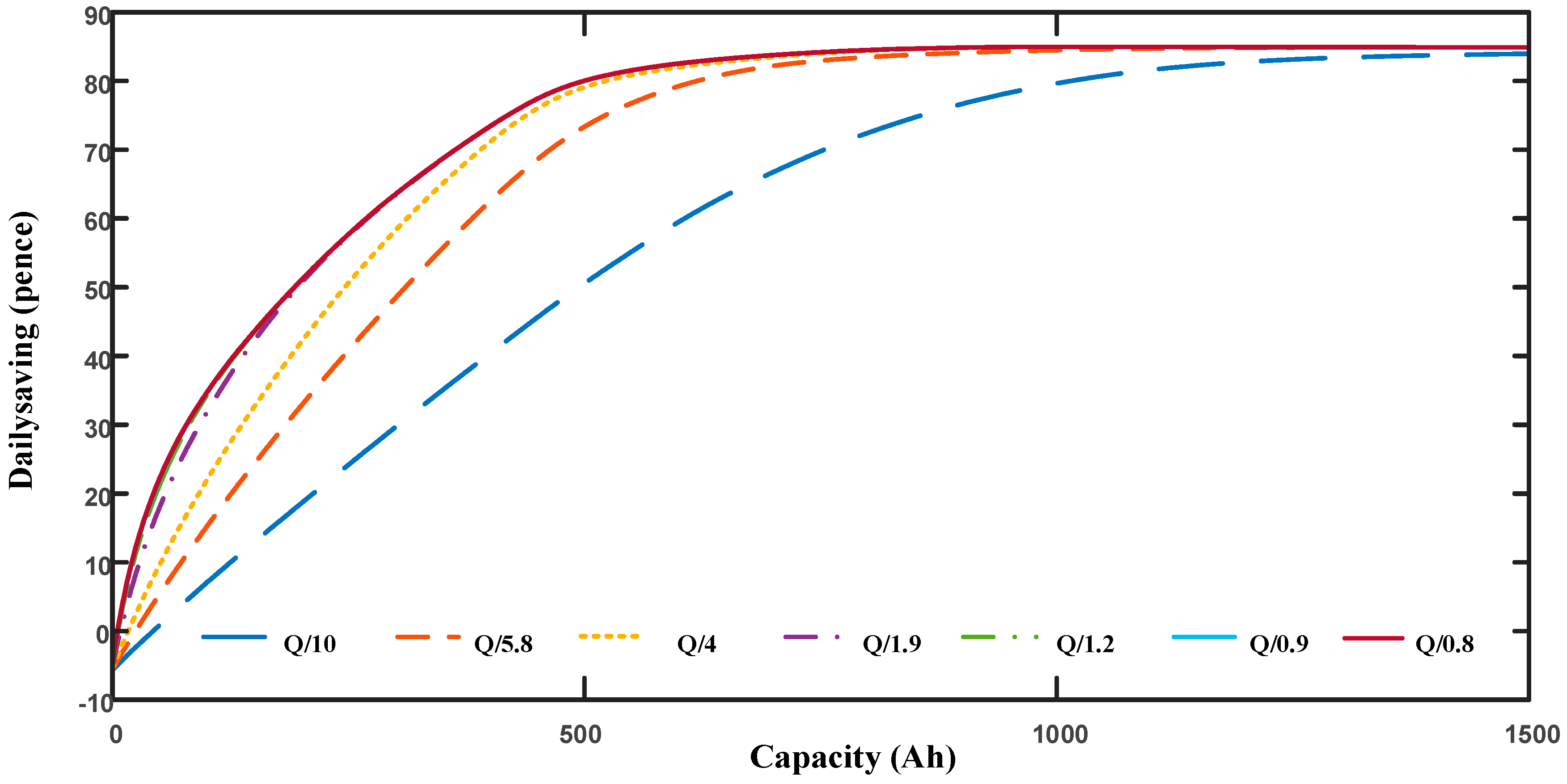 Energies 10 00606 g007