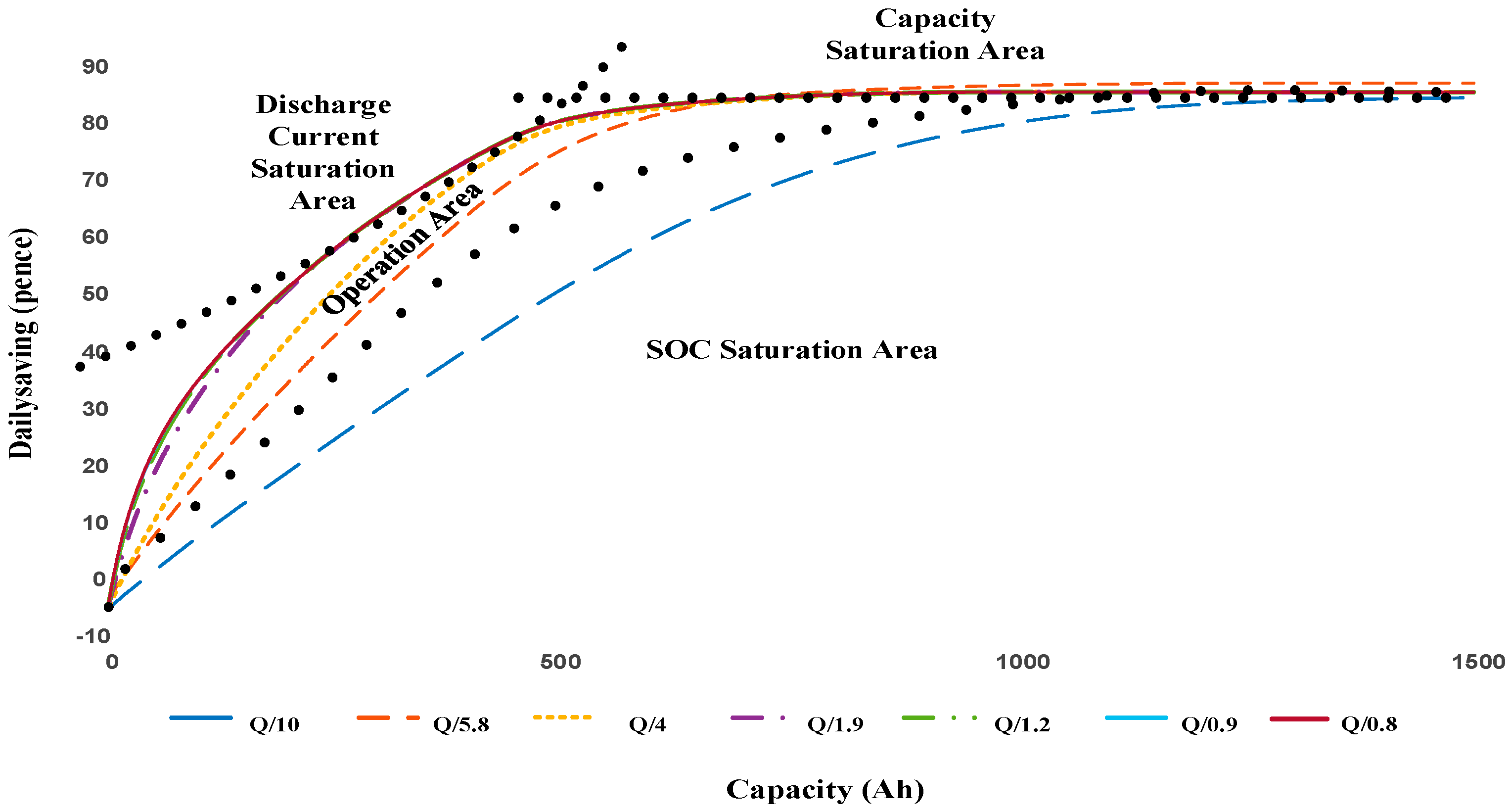Energies 10 00606 g008
