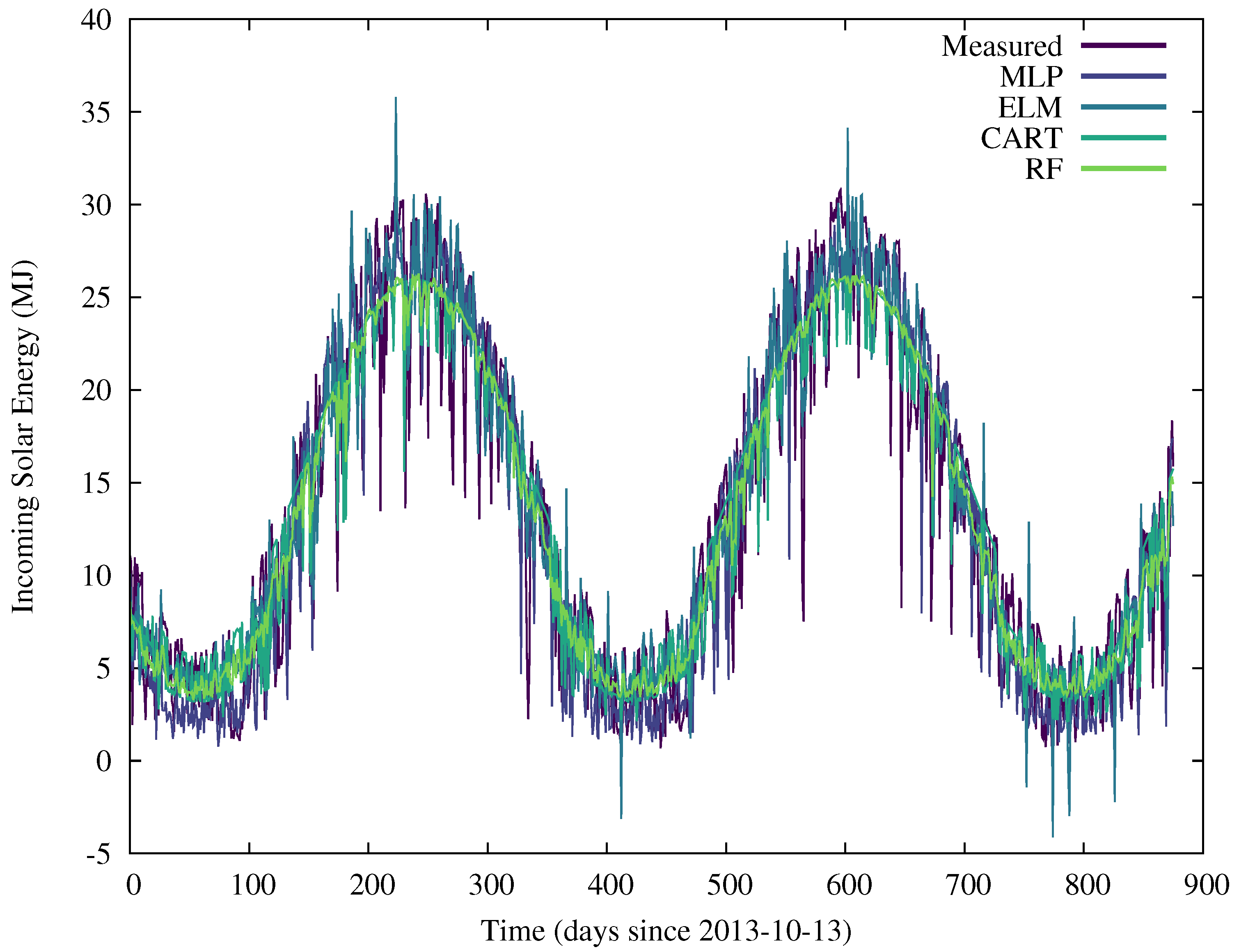 Energies 10 00607 g003 550