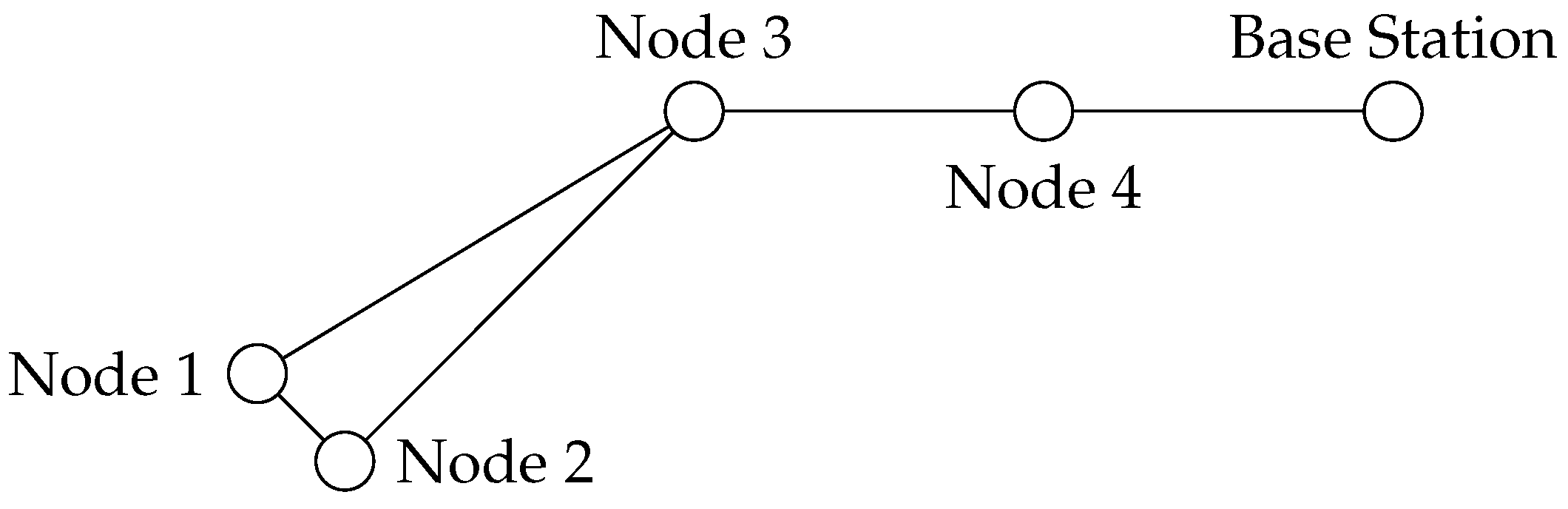 Energies 10 00607 g008 550