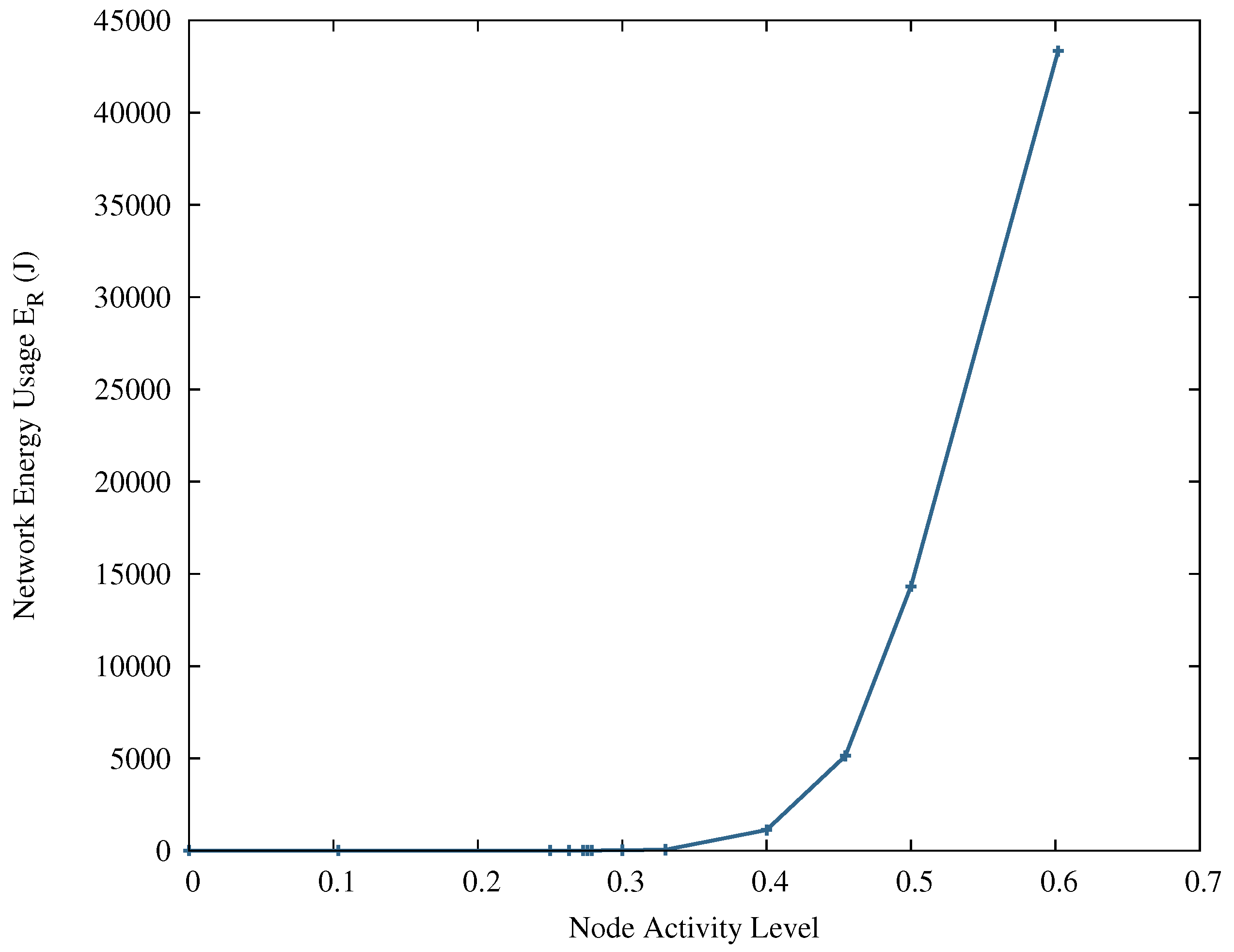 Energies 10 00607 g009 550