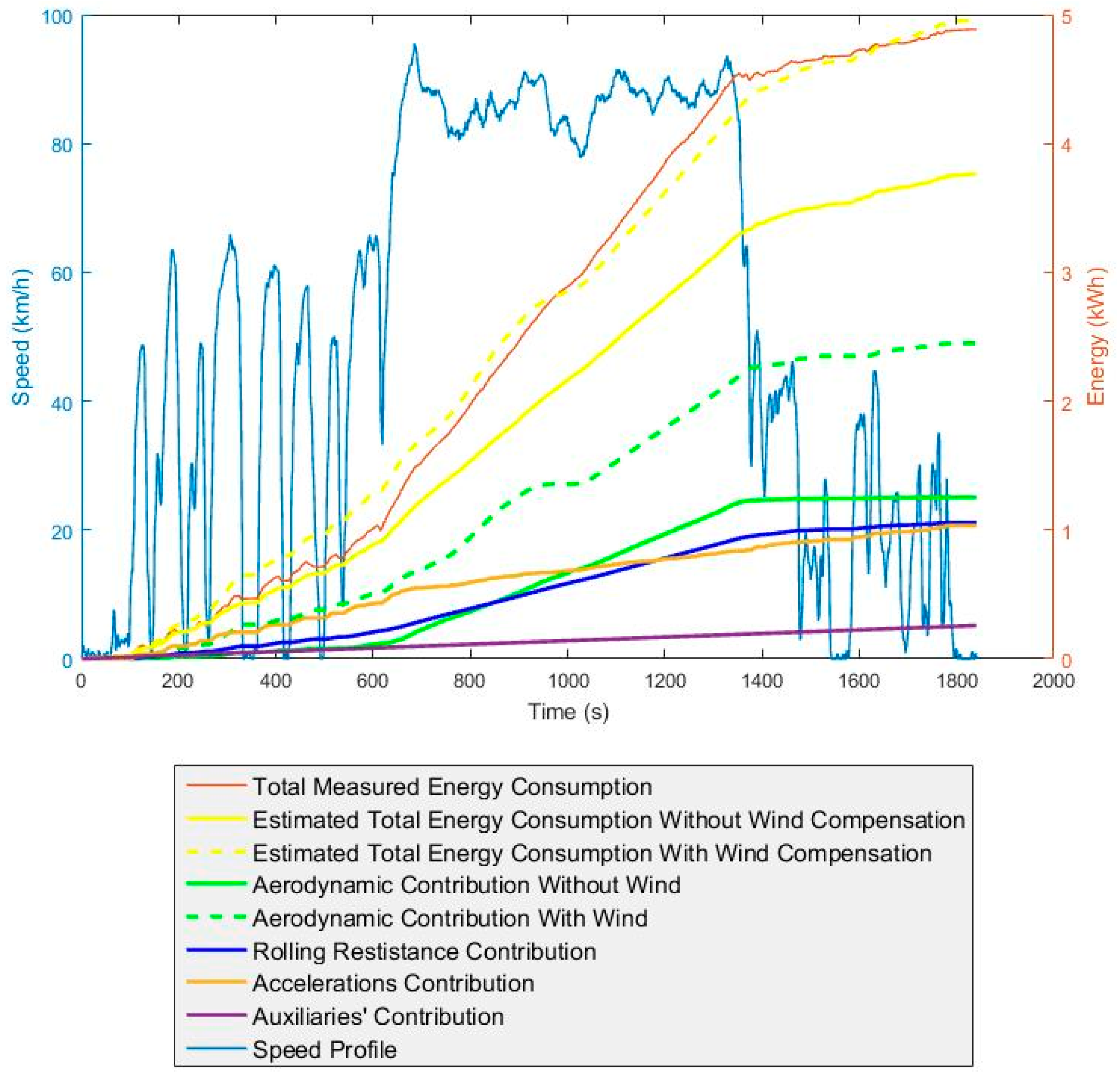 Energies 10 00608 g003 550