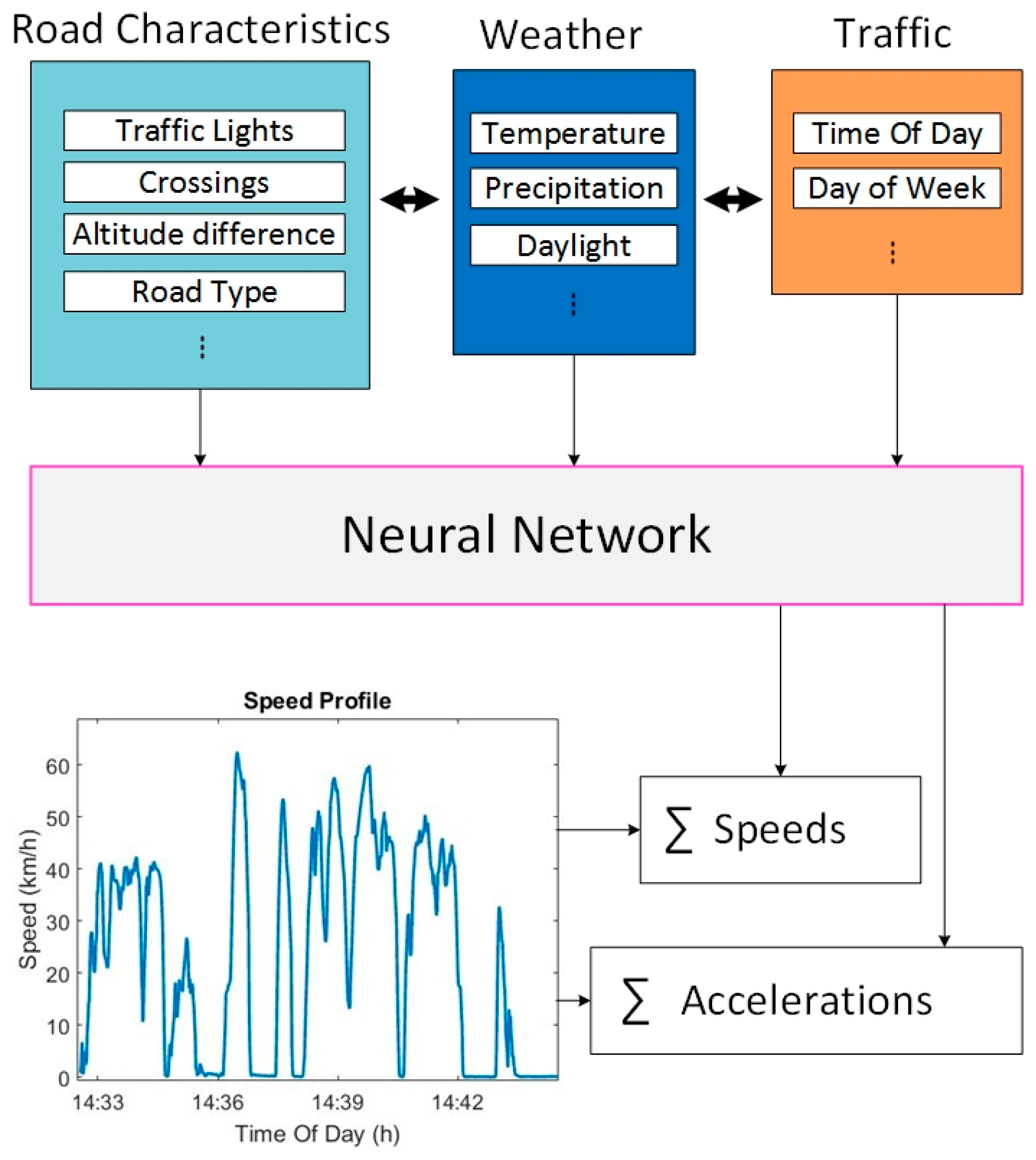 Energies 10 00608 g004 550