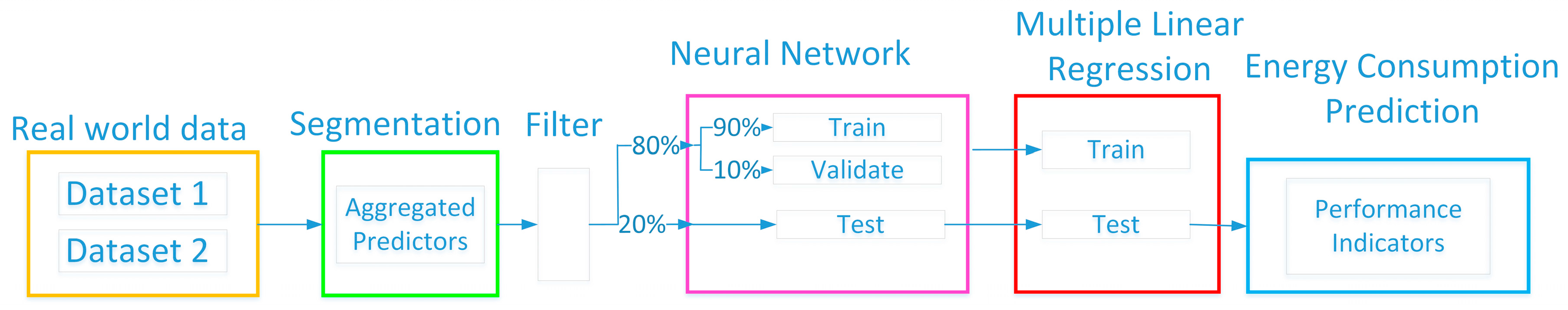 Energies 10 00608 g006 550