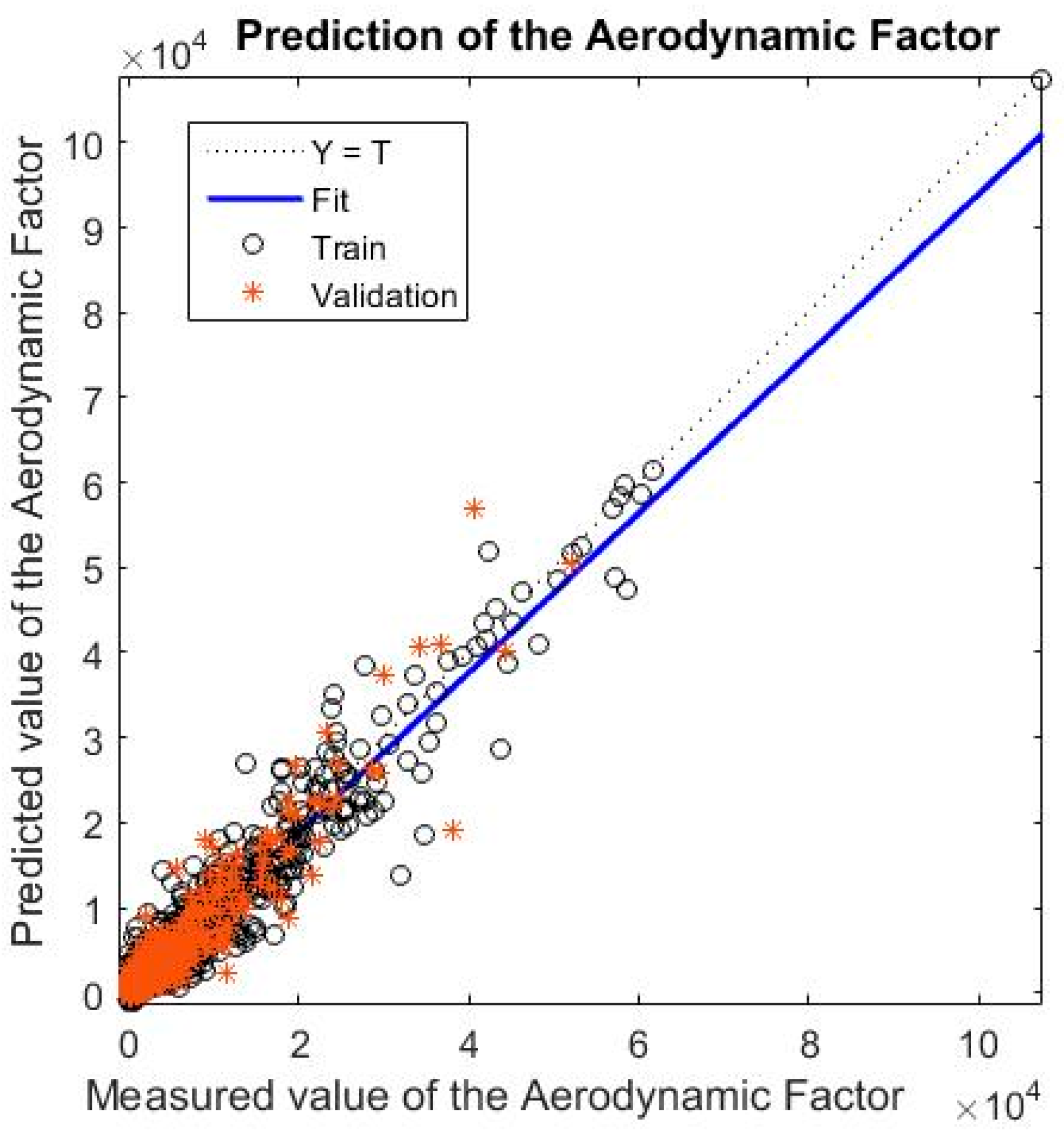 Energies 10 00608 g007 550