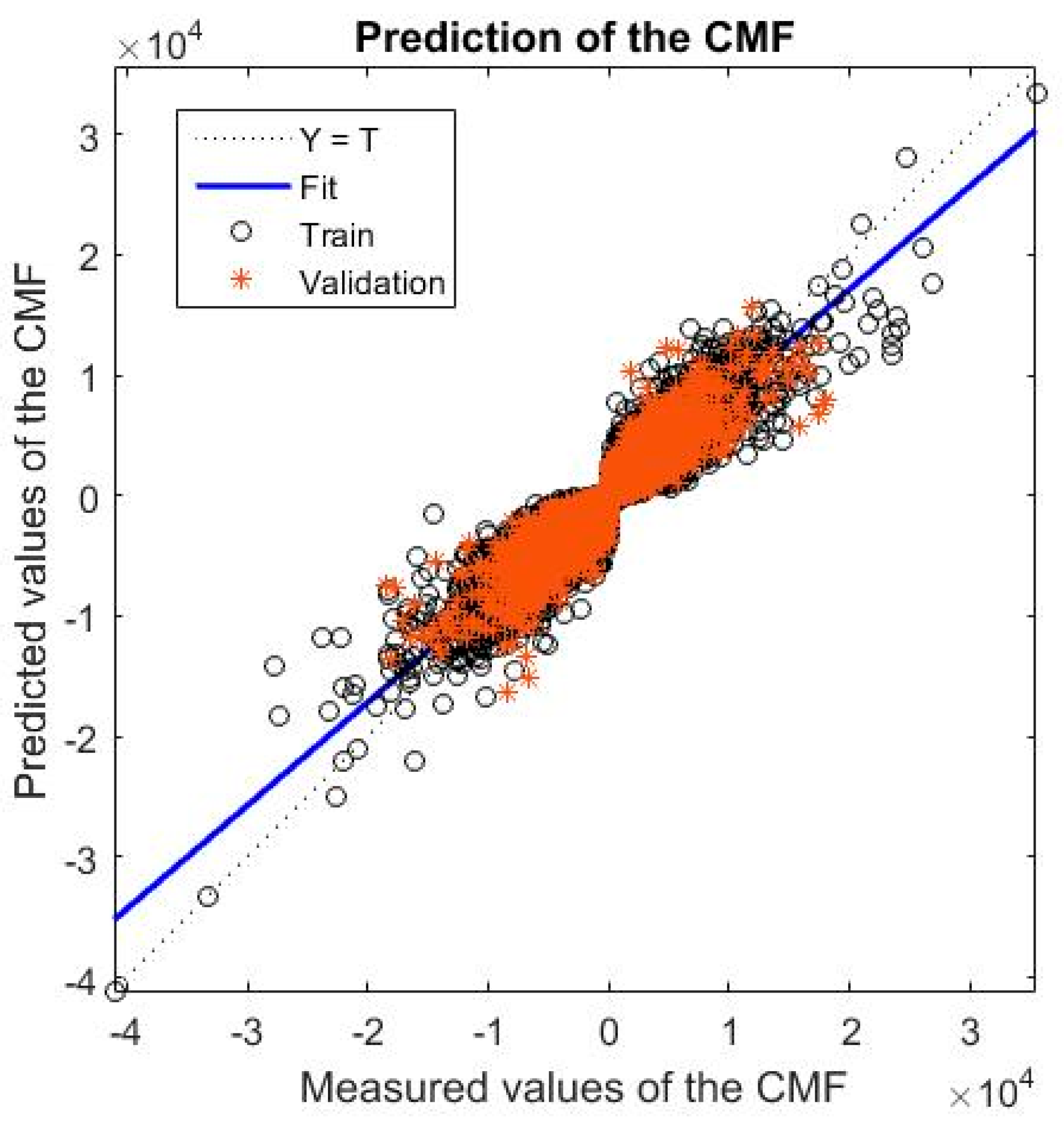 Energies 10 00608 g008 550