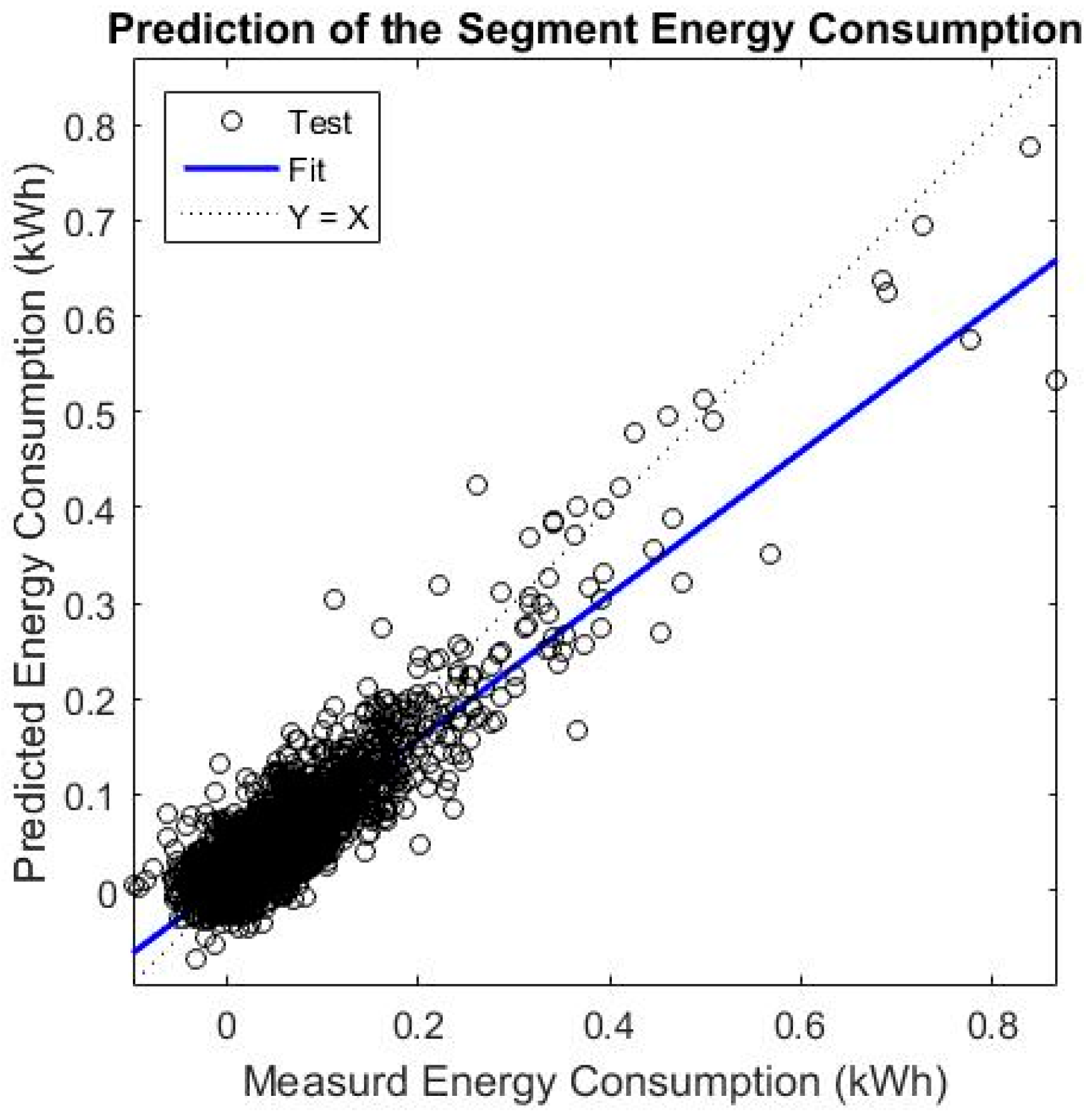 Energies 10 00608 g009 550